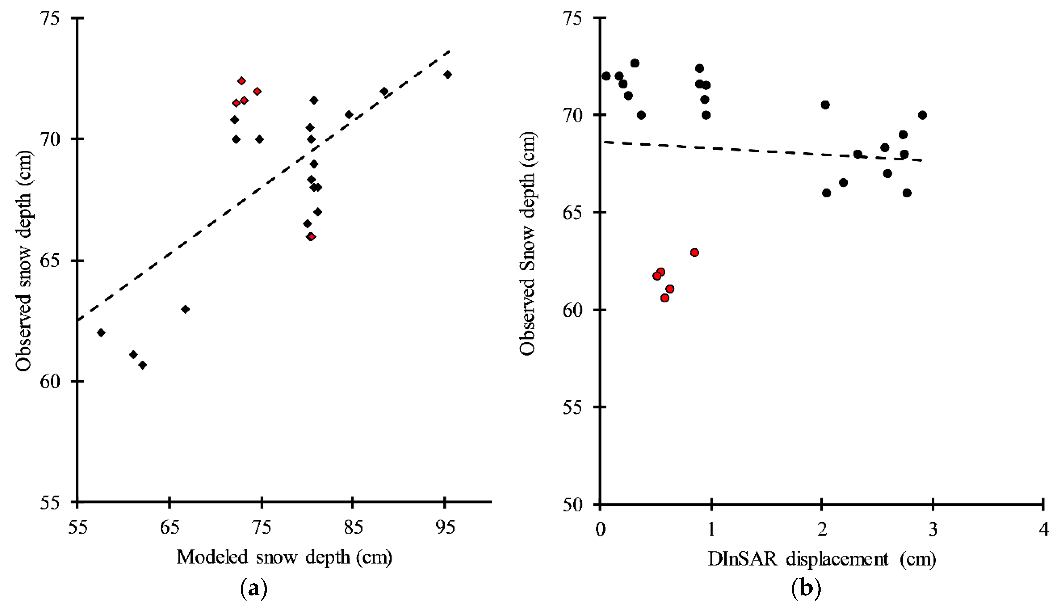 Remotesensing 12 02788 g013 Remotesensing 12 02788 g013
