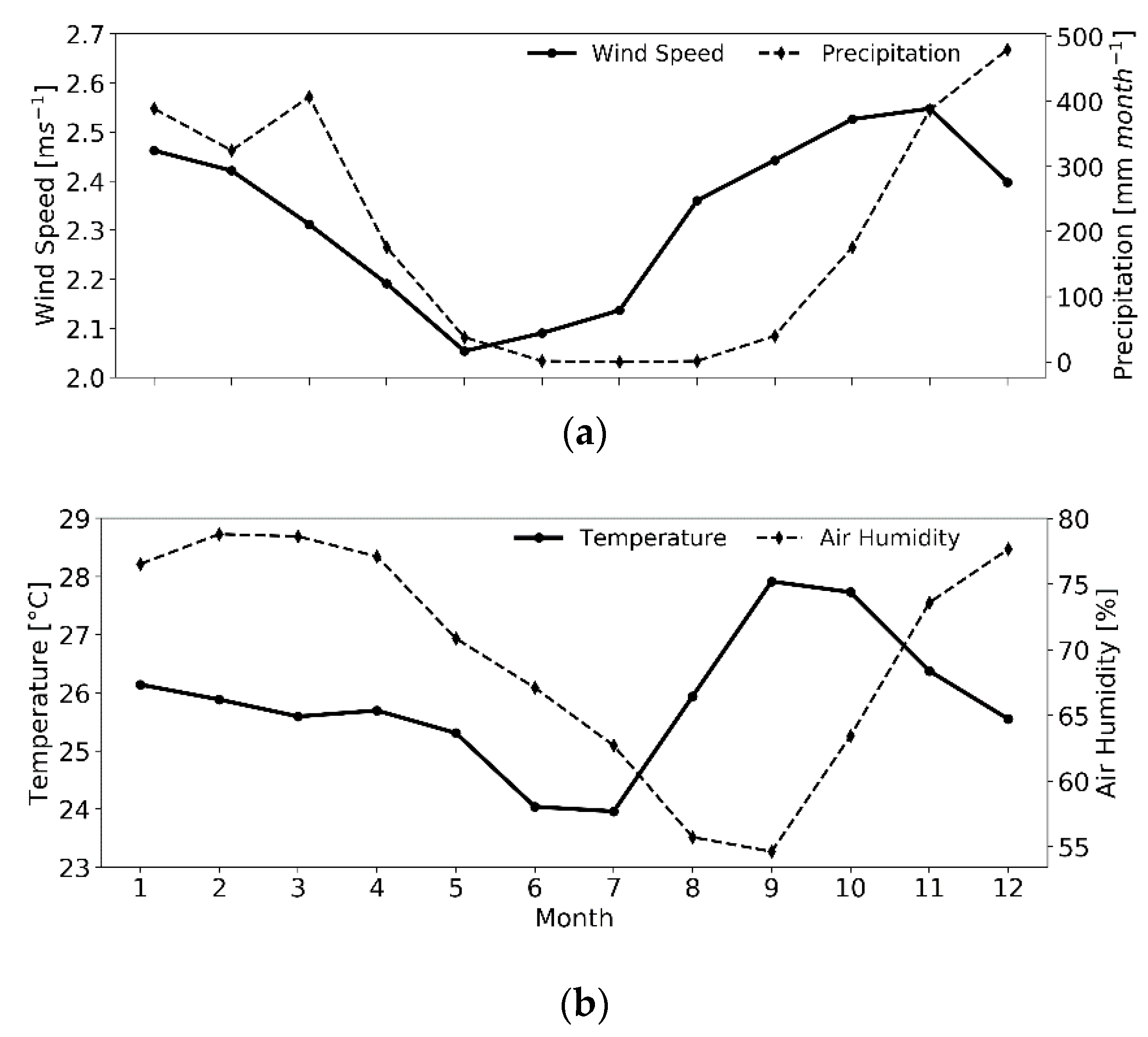 Remotesensing 12 02793 g003 Remotesensing 12 02793 g003