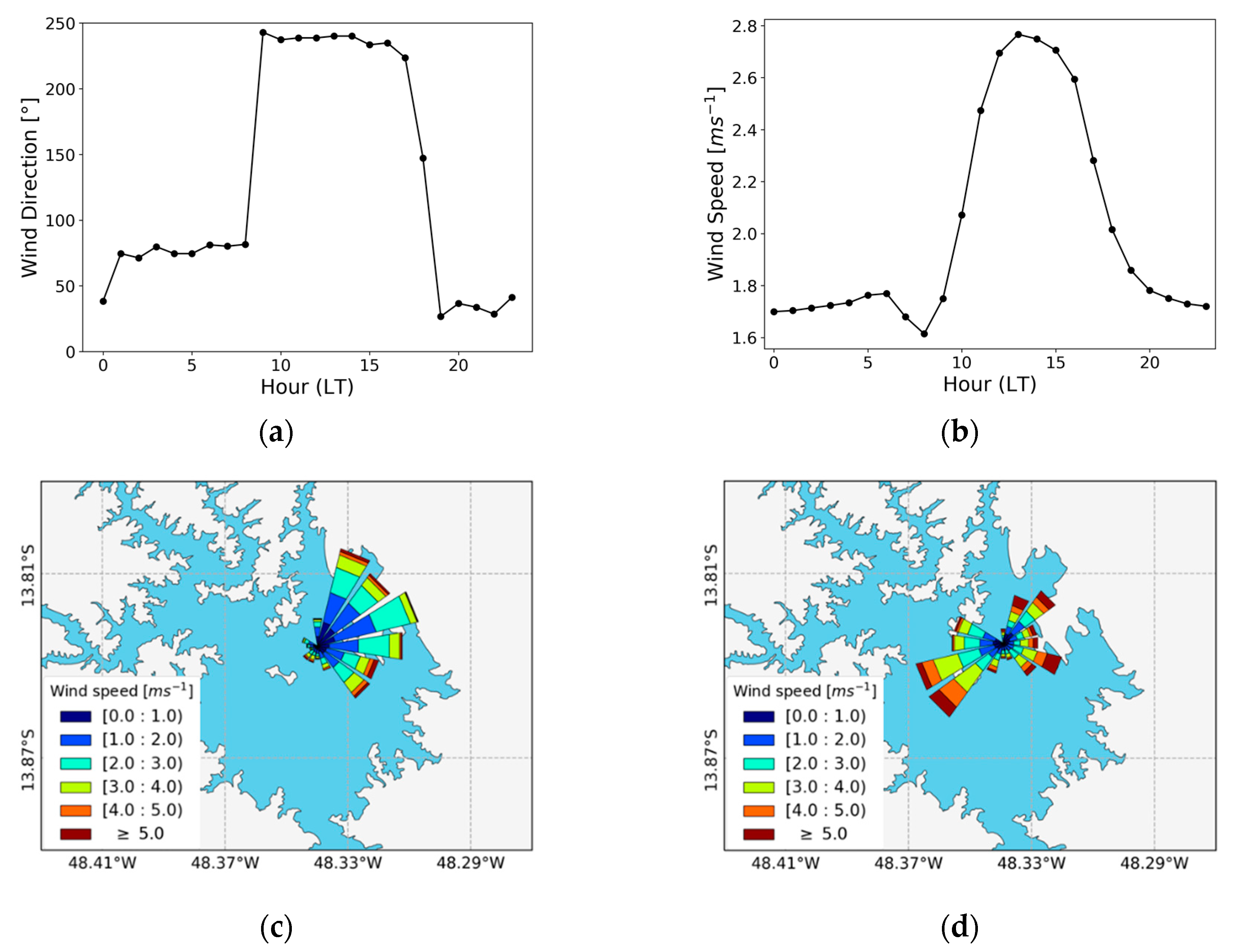Remotesensing 12 02793 g005 Remotesensing 12 02793 g005