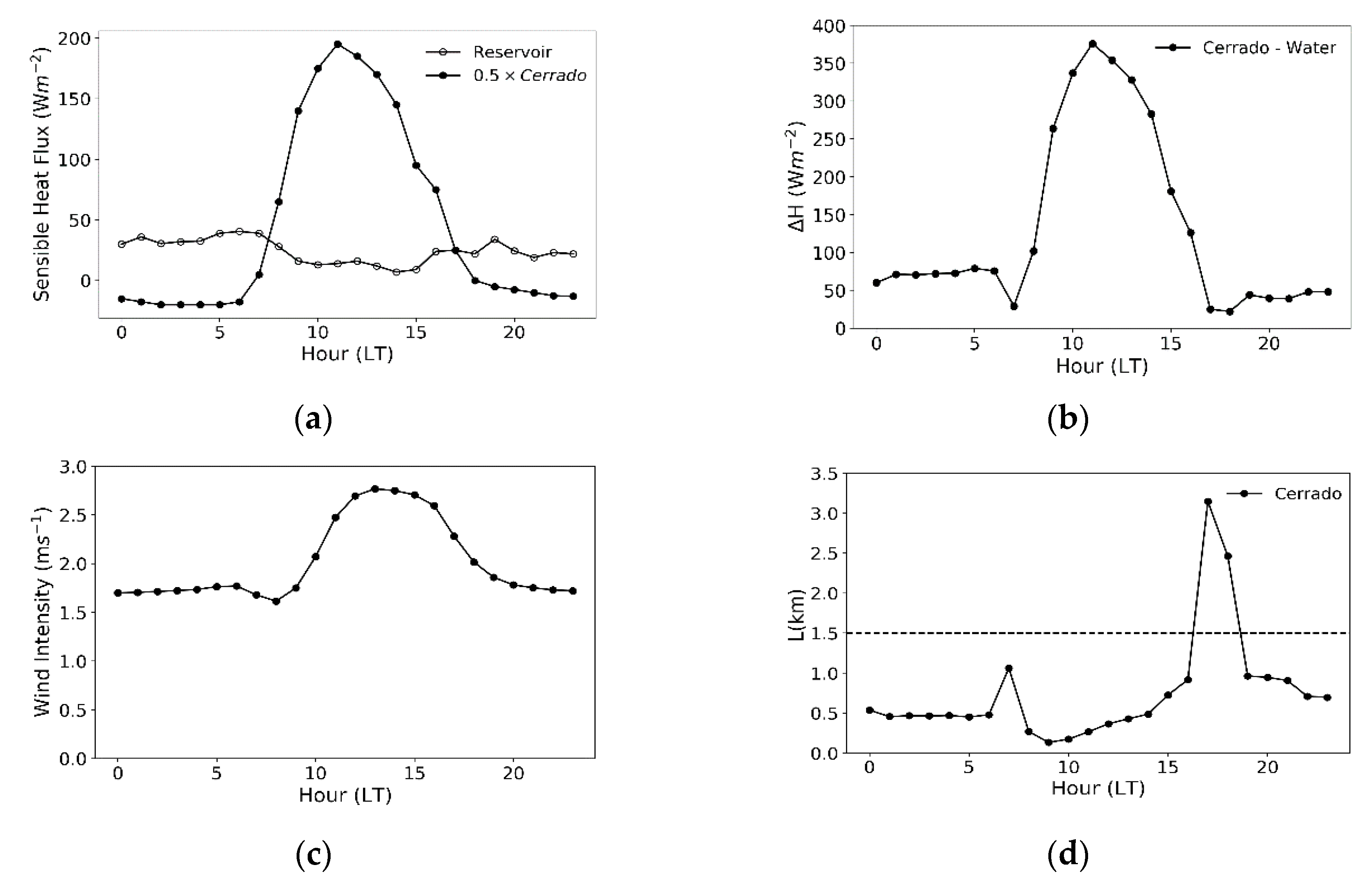 Remotesensing 12 02793 g006 Remotesensing 12 02793 g006