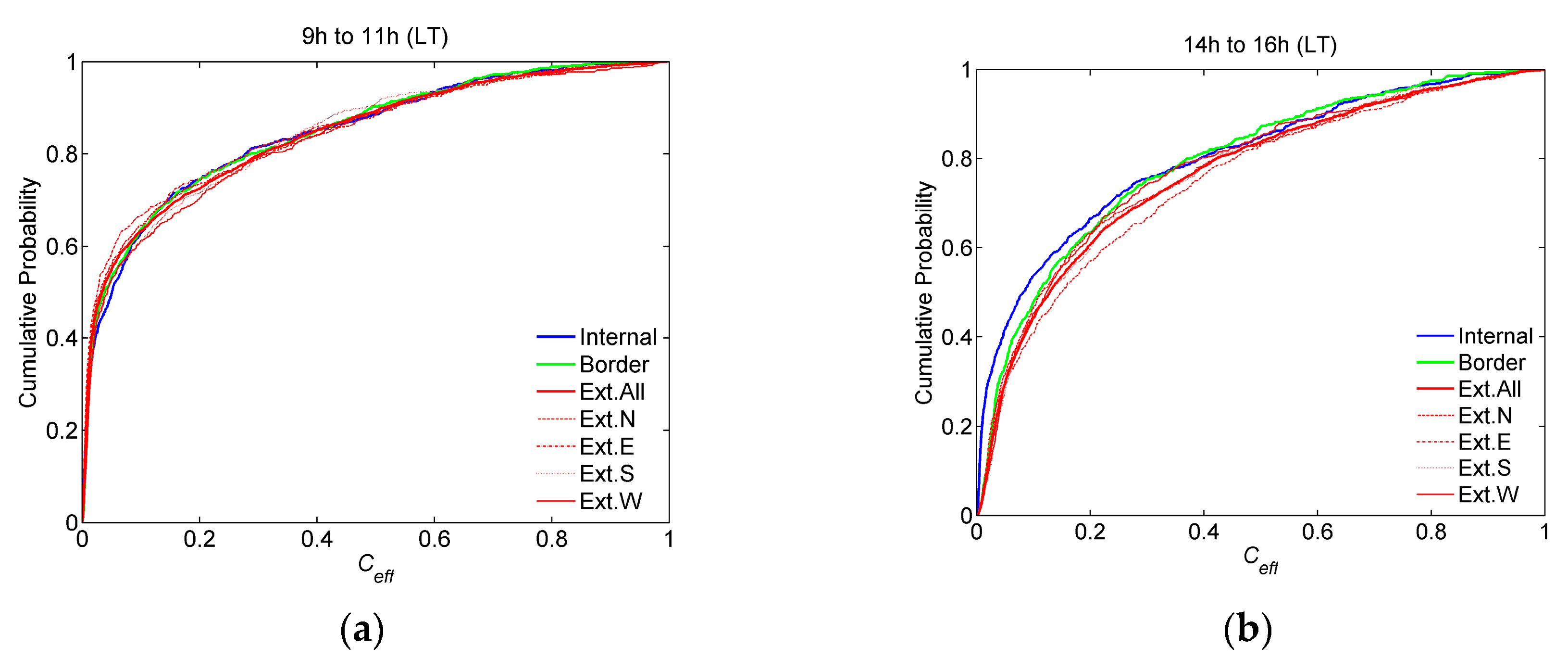 Remotesensing 12 02793 g010 Remotesensing 12 02793 g010