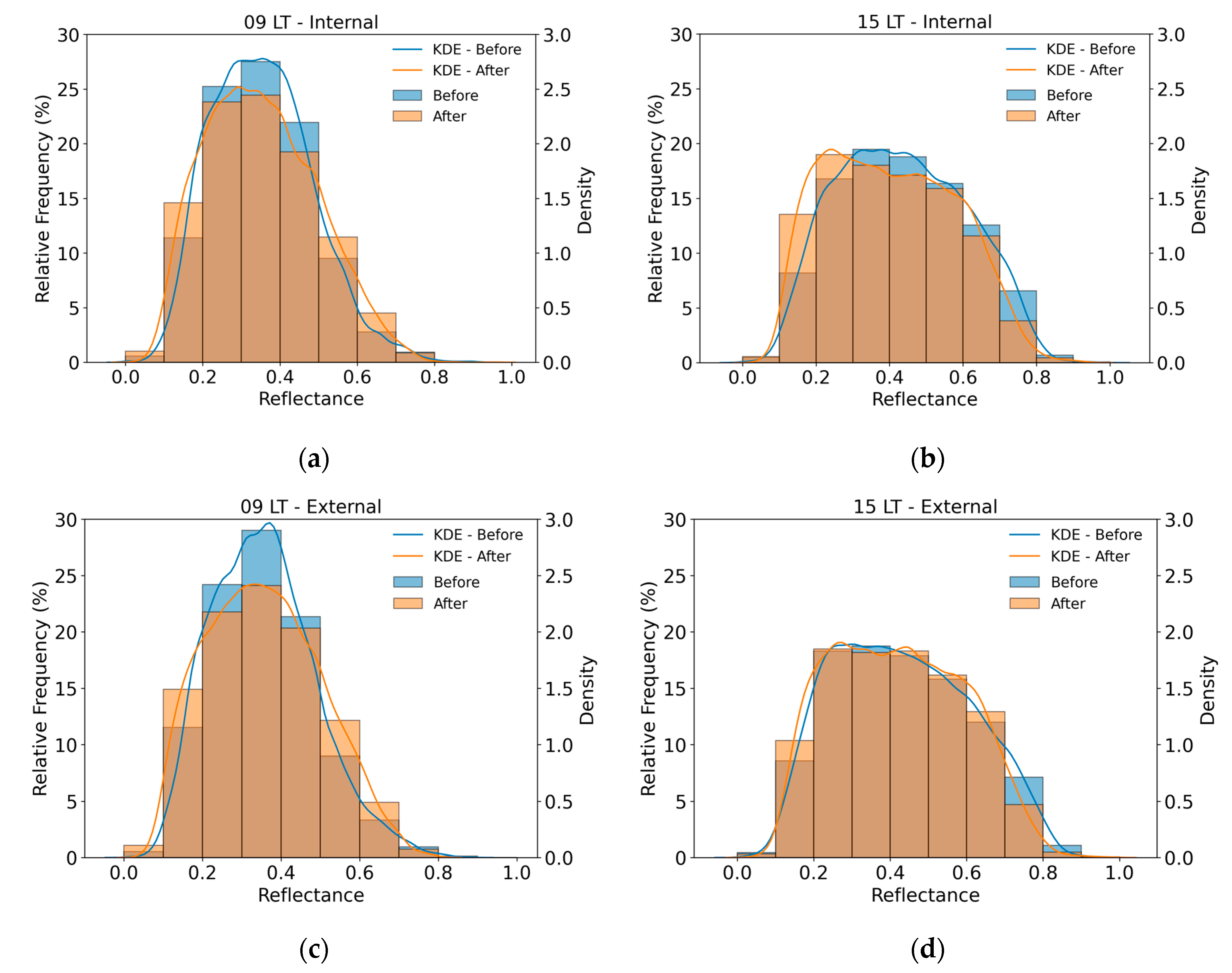 Remotesensing 12 02793 g013 Remotesensing 12 02793 g013