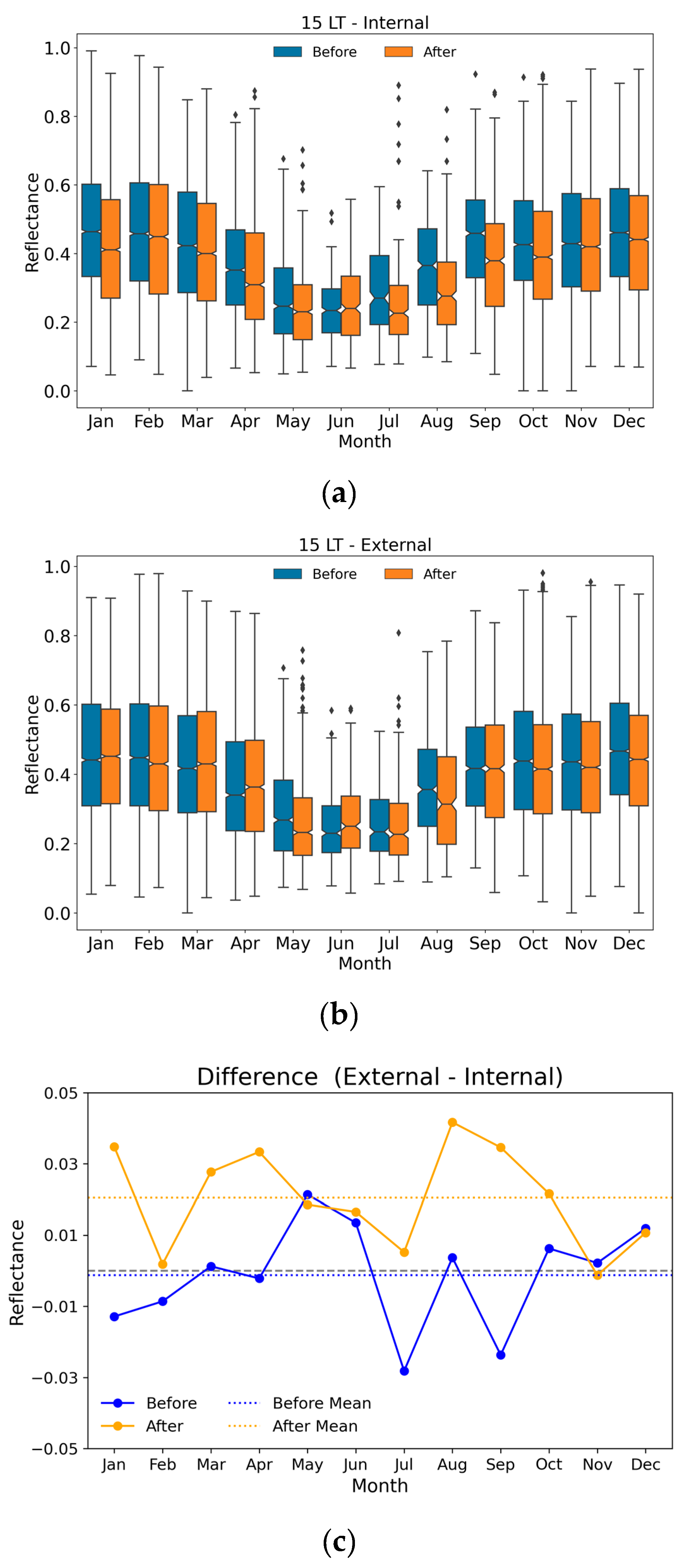 Remotesensing 12 02793 g014 Remotesensing 12 02793 g014