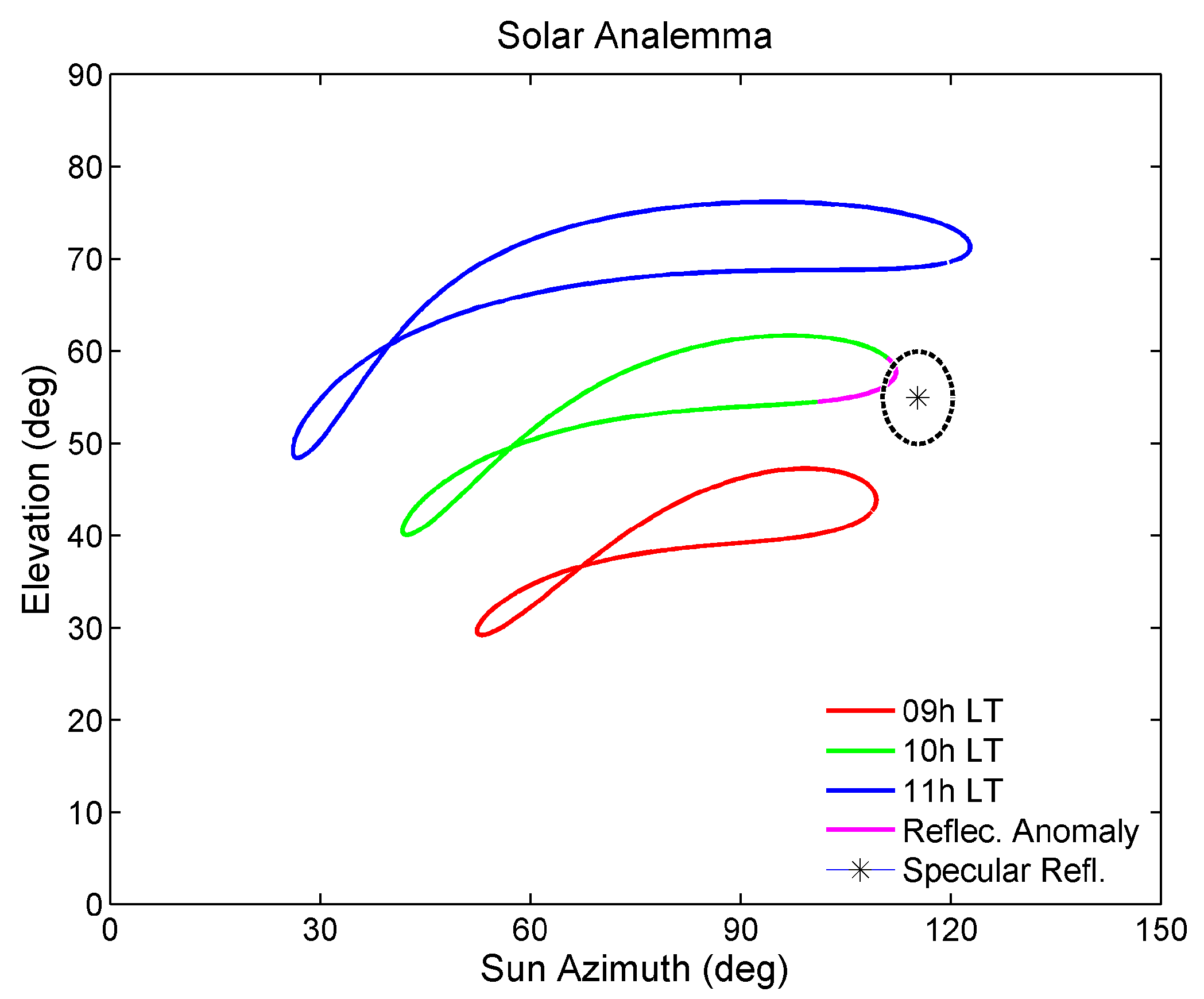 Remotesensing 12 02793 g0a3 Remotesensing 12 02793 g0a3