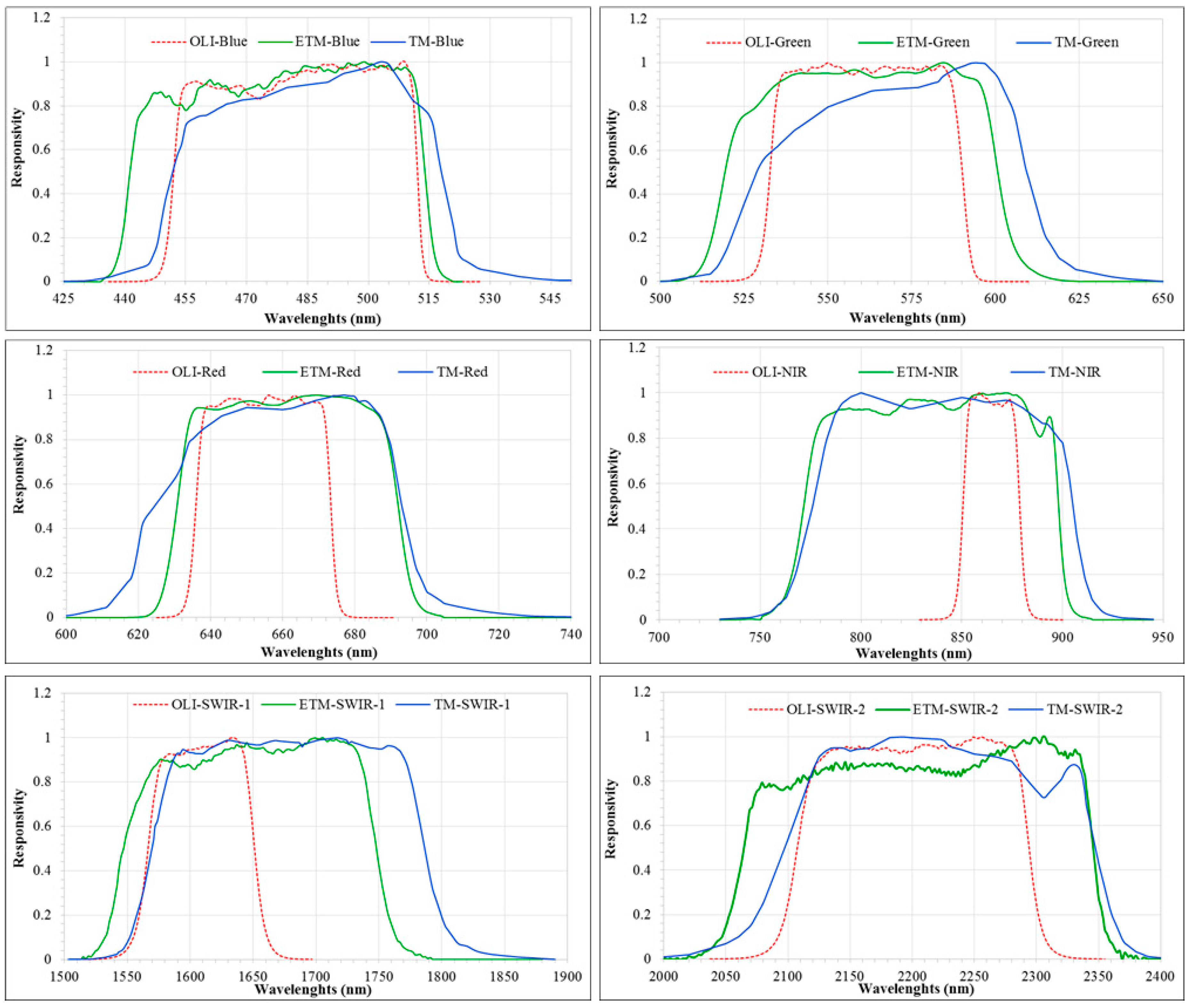 Remotesensing 12 02794 g004 Remotesensing 12 02794 g004