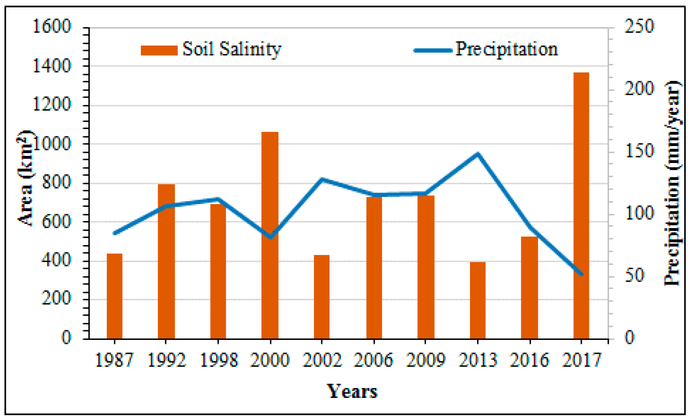 Remotesensing 12 02794 g011 Remotesensing 12 02794 g011