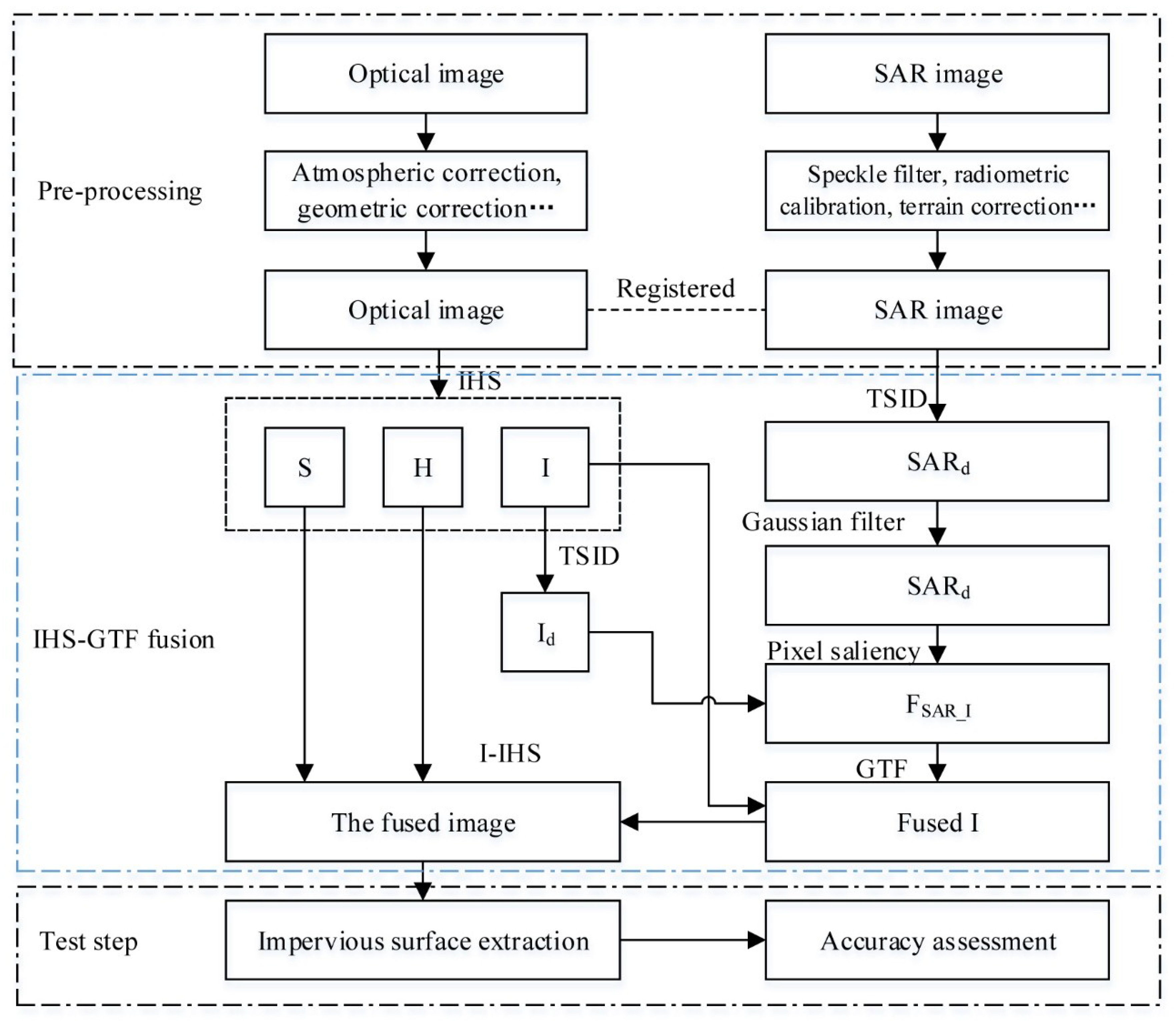 Remotesensing 12 02796 g002 Remotesensing 12 02796 g002