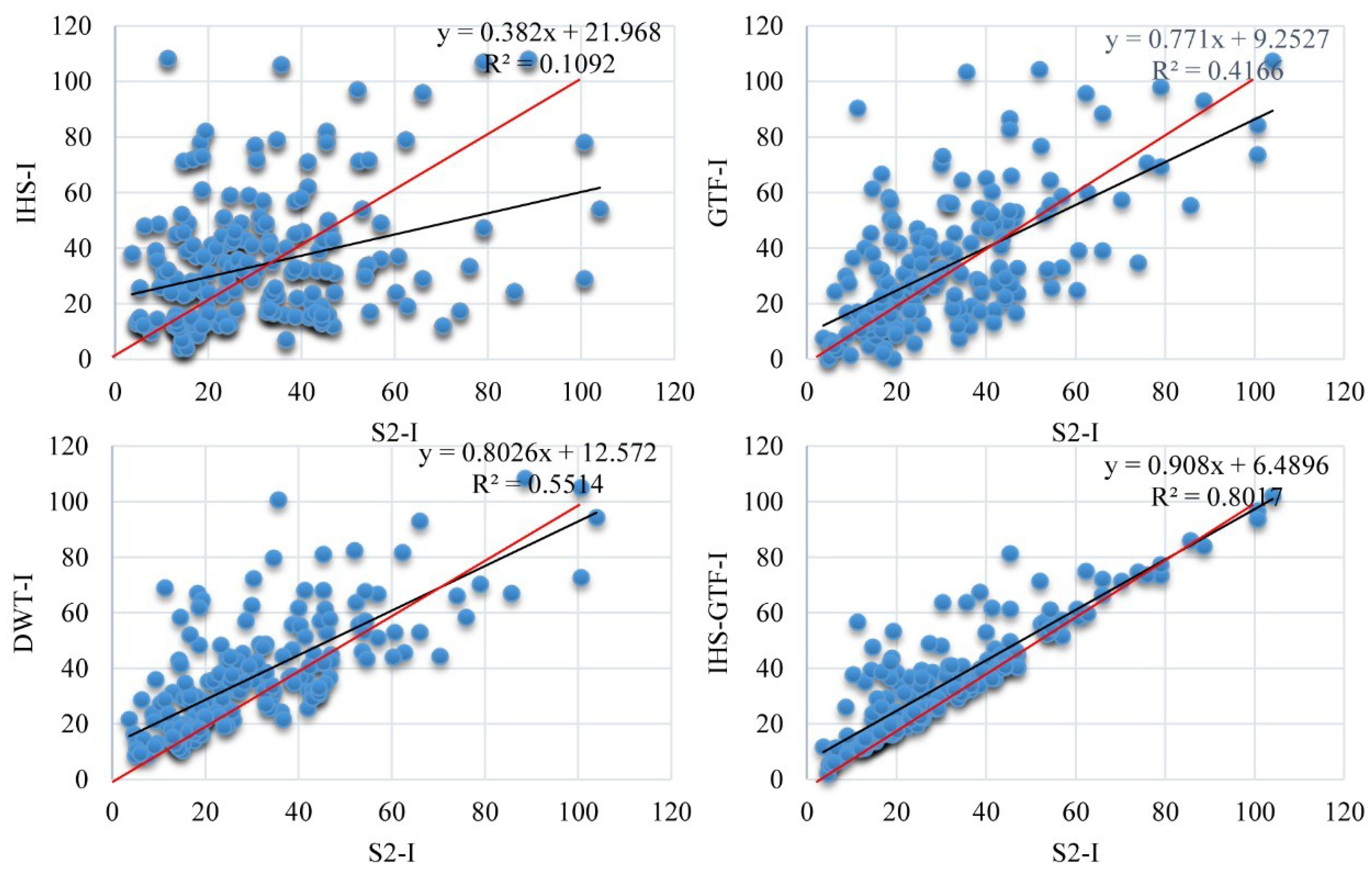 Remotesensing 12 02796 g005 Remotesensing 12 02796 g005