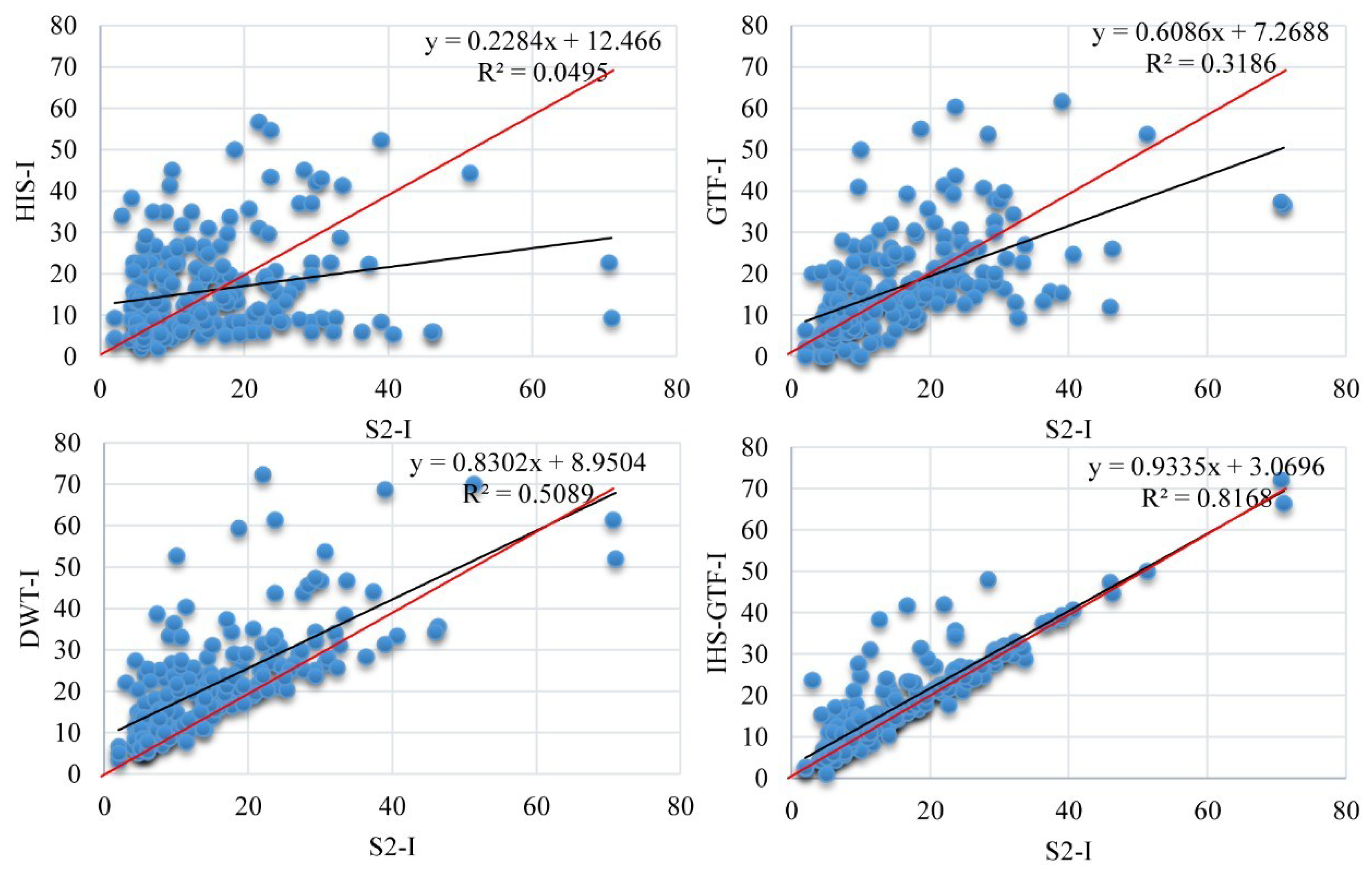 Remotesensing 12 02796 g006 Remotesensing 12 02796 g006