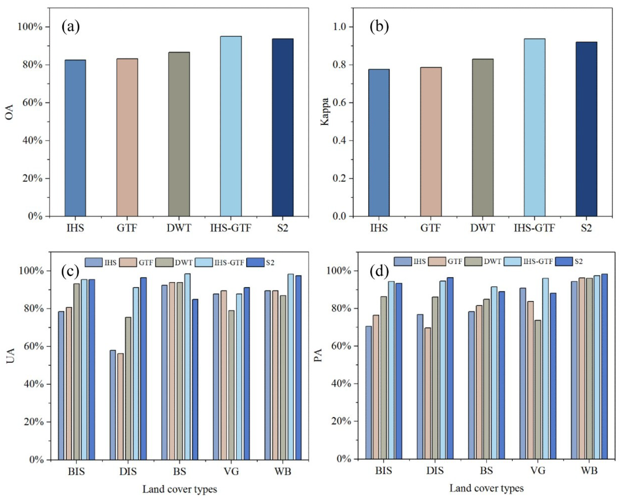 Remotesensing 12 02796 g007 Remotesensing 12 02796 g007