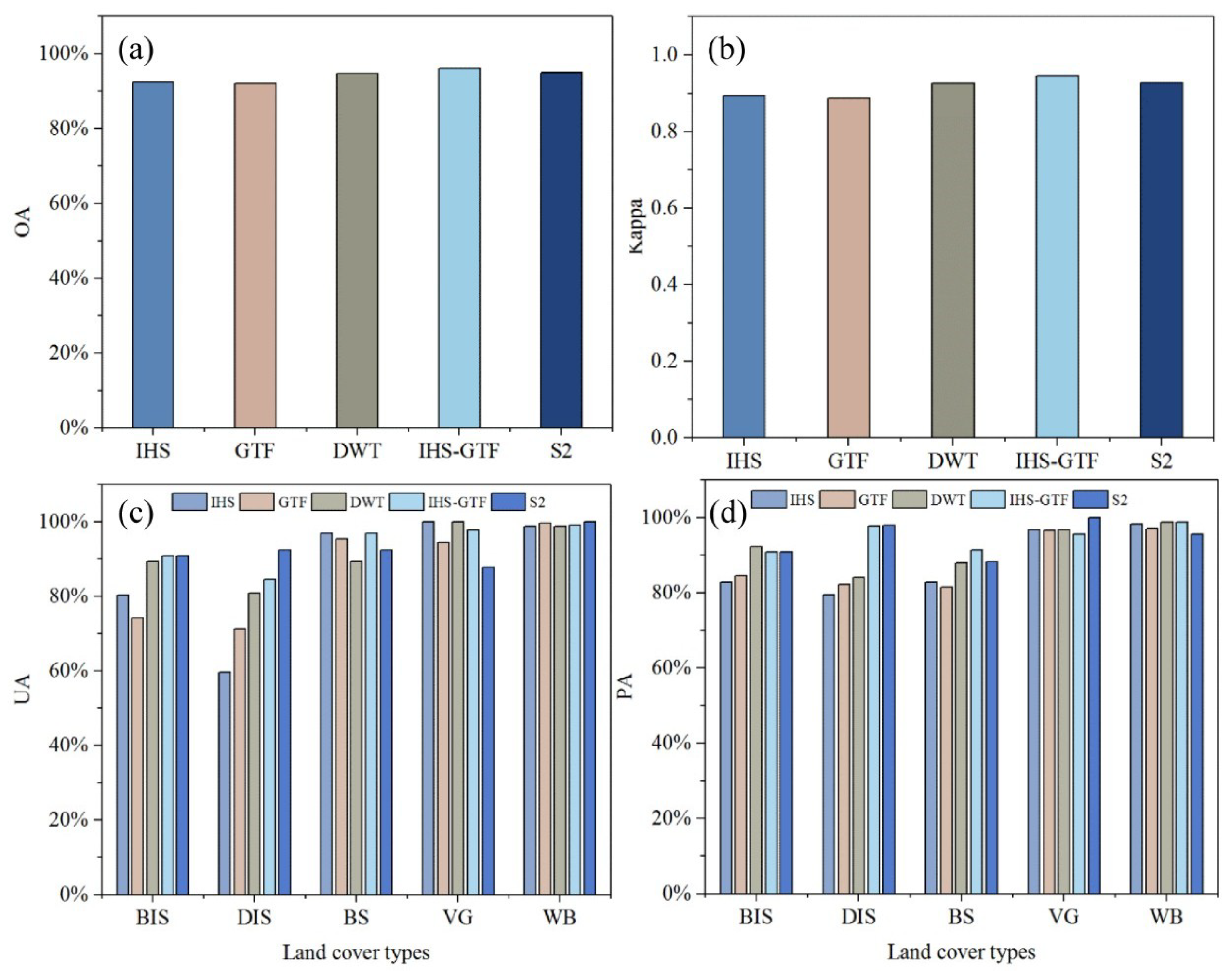Remotesensing 12 02796 g008 Remotesensing 12 02796 g008