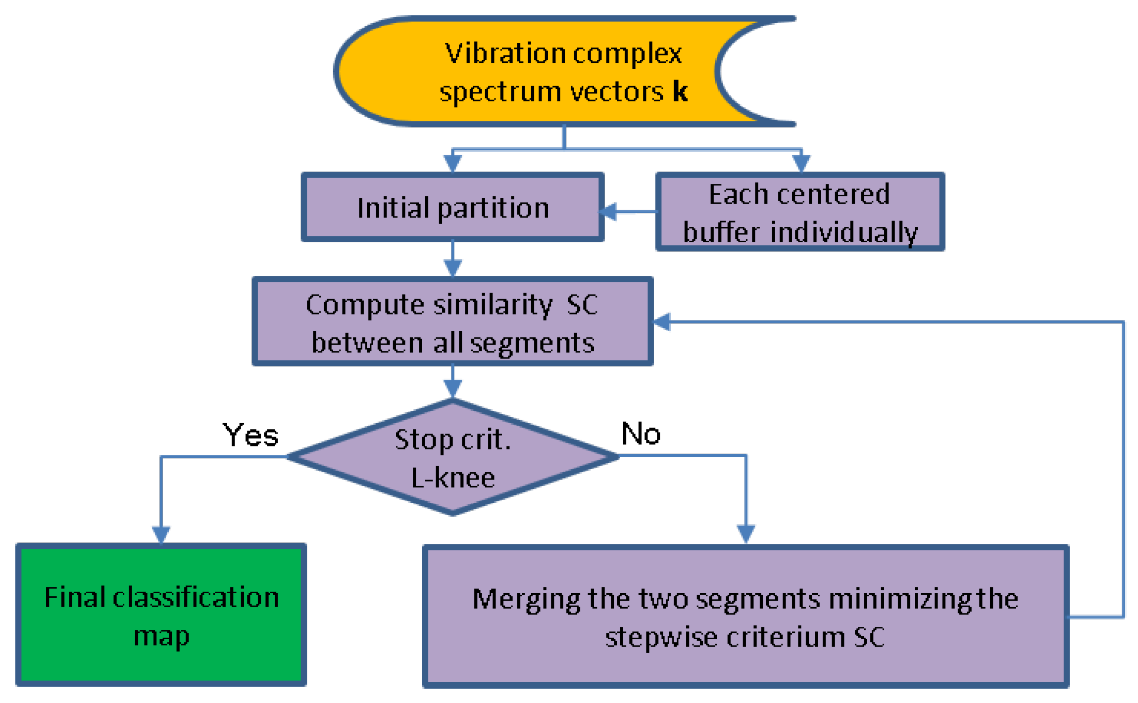 Remotesensing 12 02797 g006