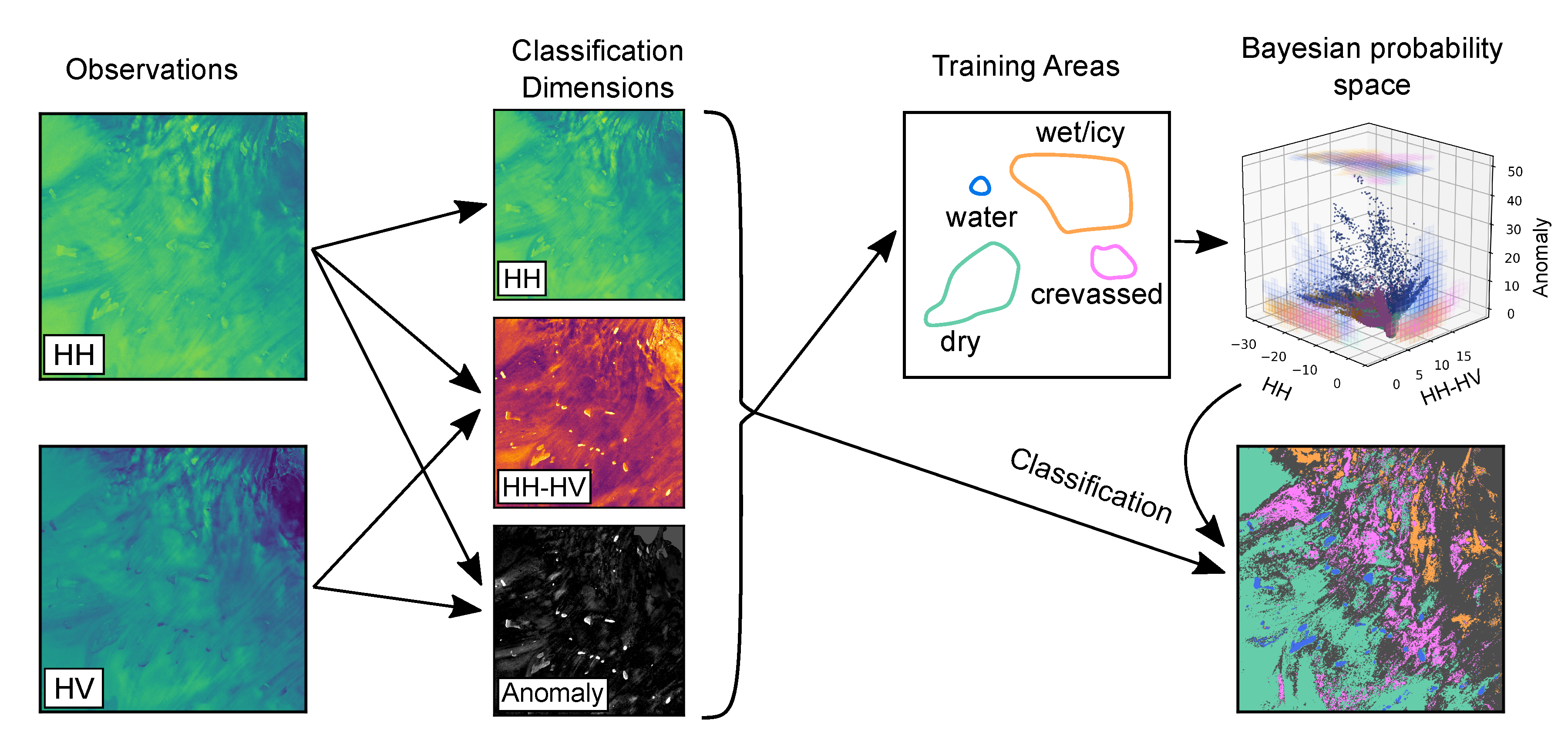 Remotesensing 12 02798 g002 Remotesensing 12 02798 g002