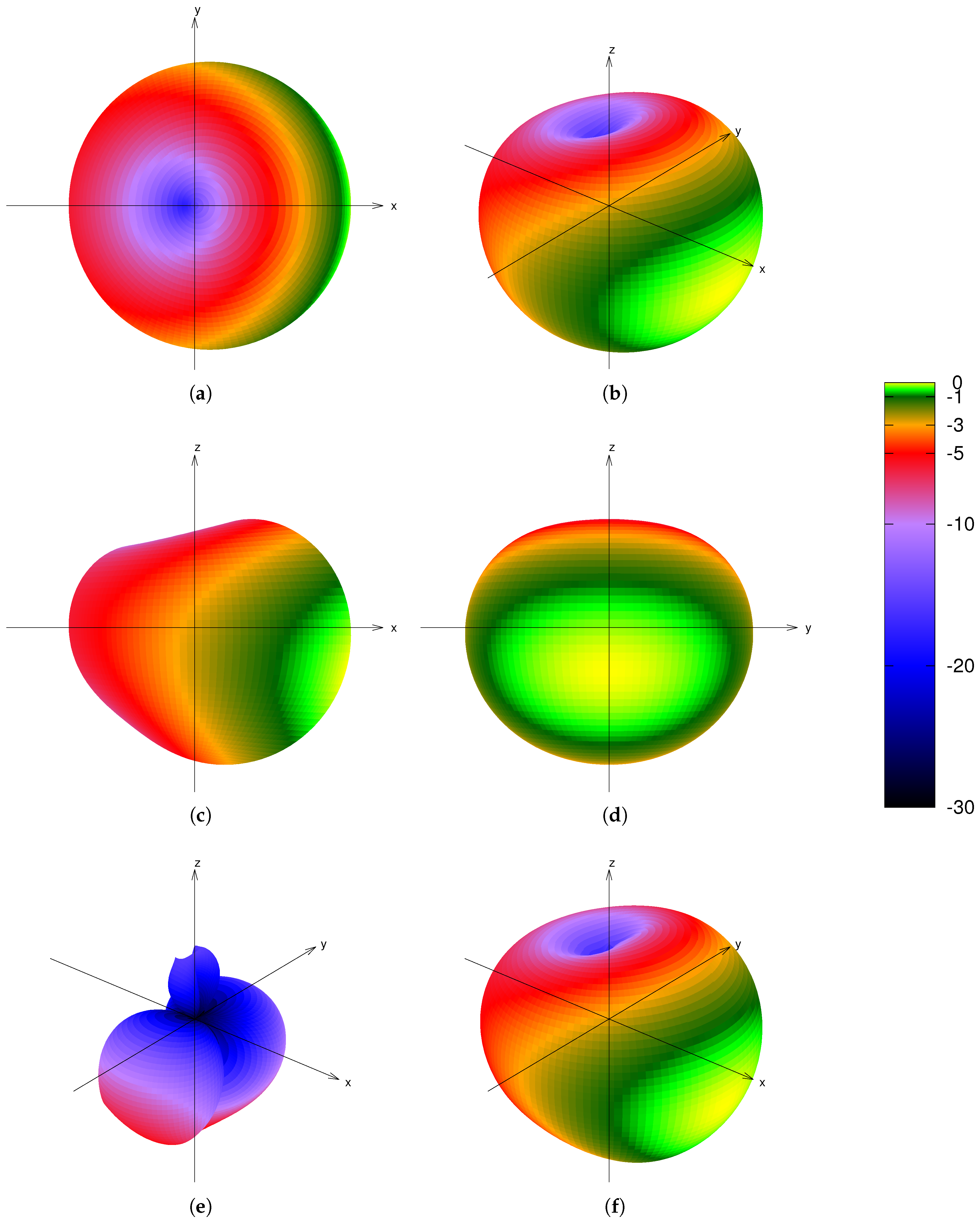 Remotesensing 12 02800 g006