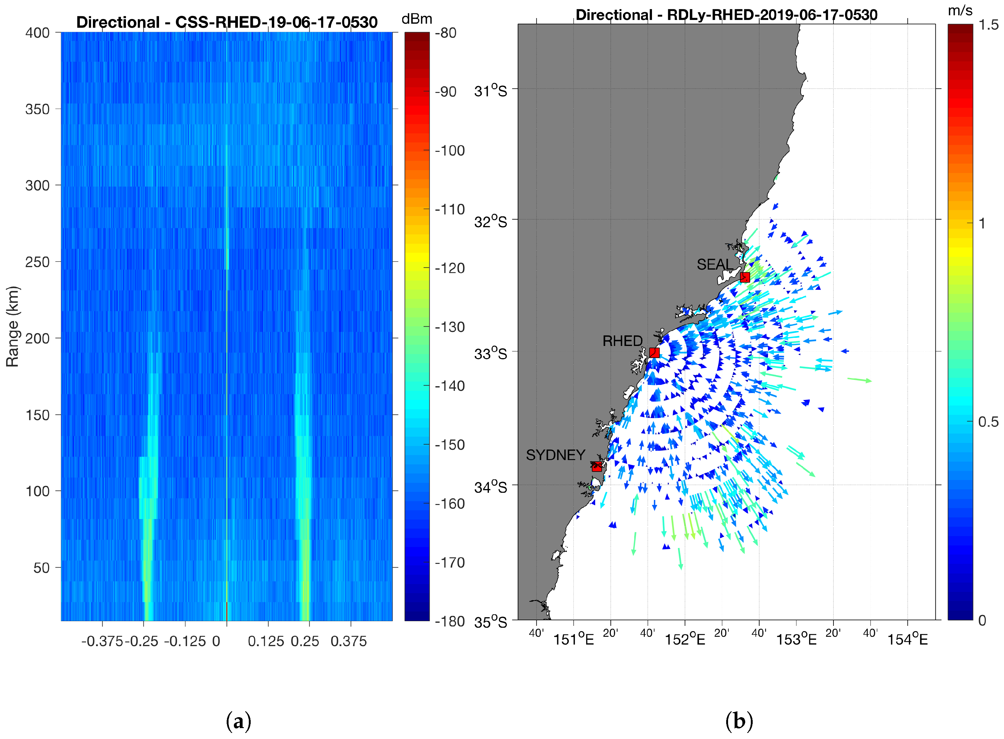 Remote Sensing Free Full Text The Traveling Wave Loop Antenna A Terminated Wire Loop Aerial For Directional High Frequency Ocean Radar Transmission Html