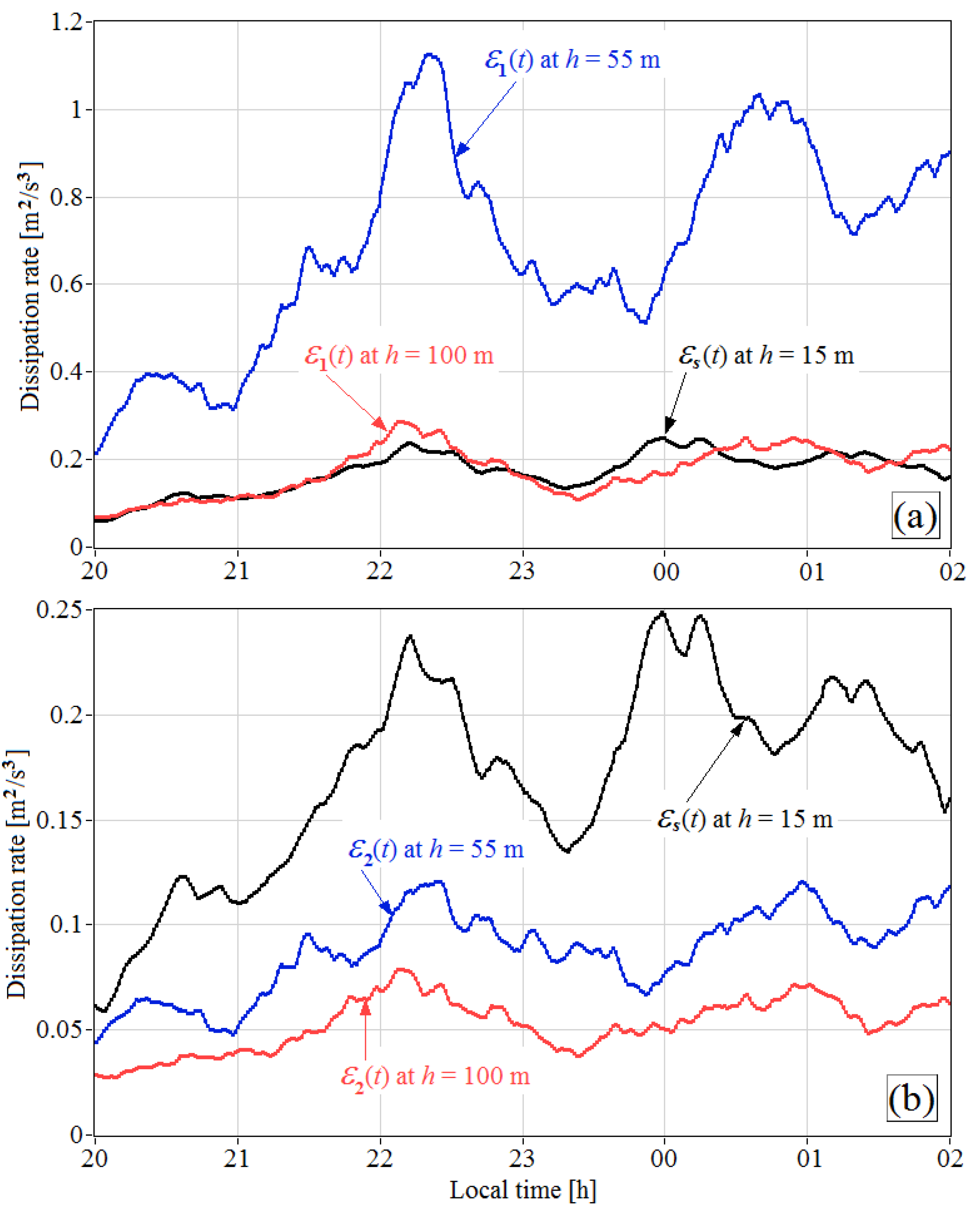 Remotesensing 12 02802 g006