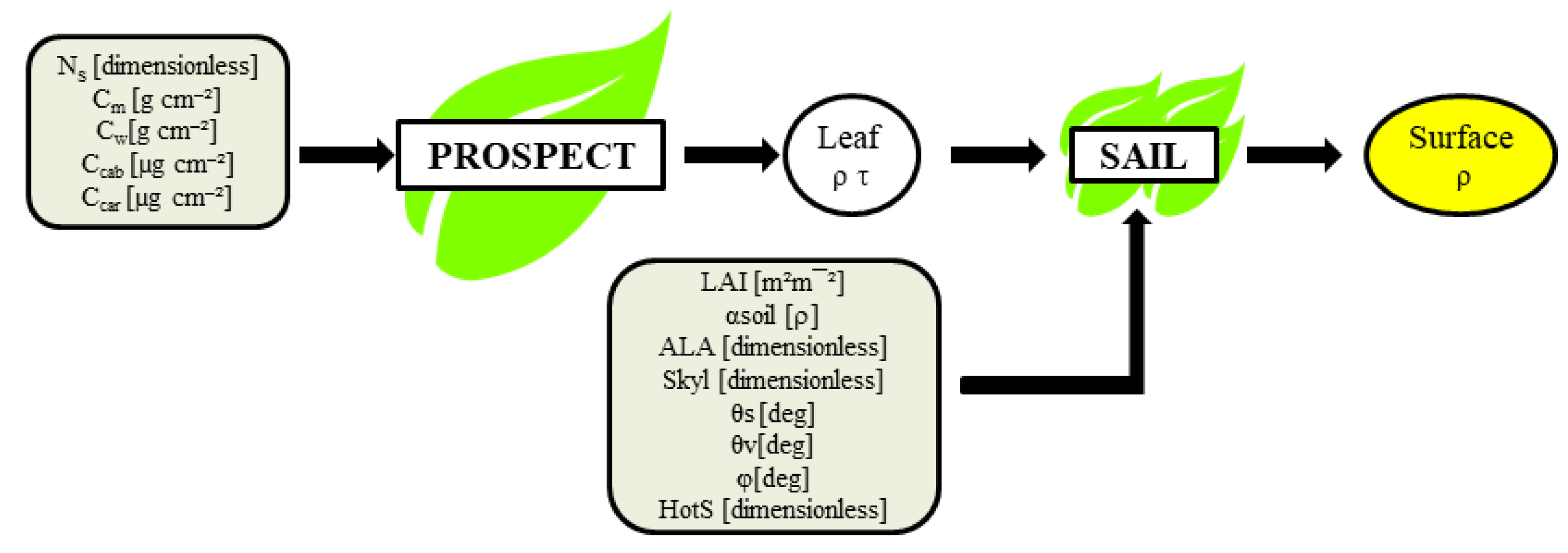 Remotesensing 12 02803 g001 Remotesensing 12 02803 g001
