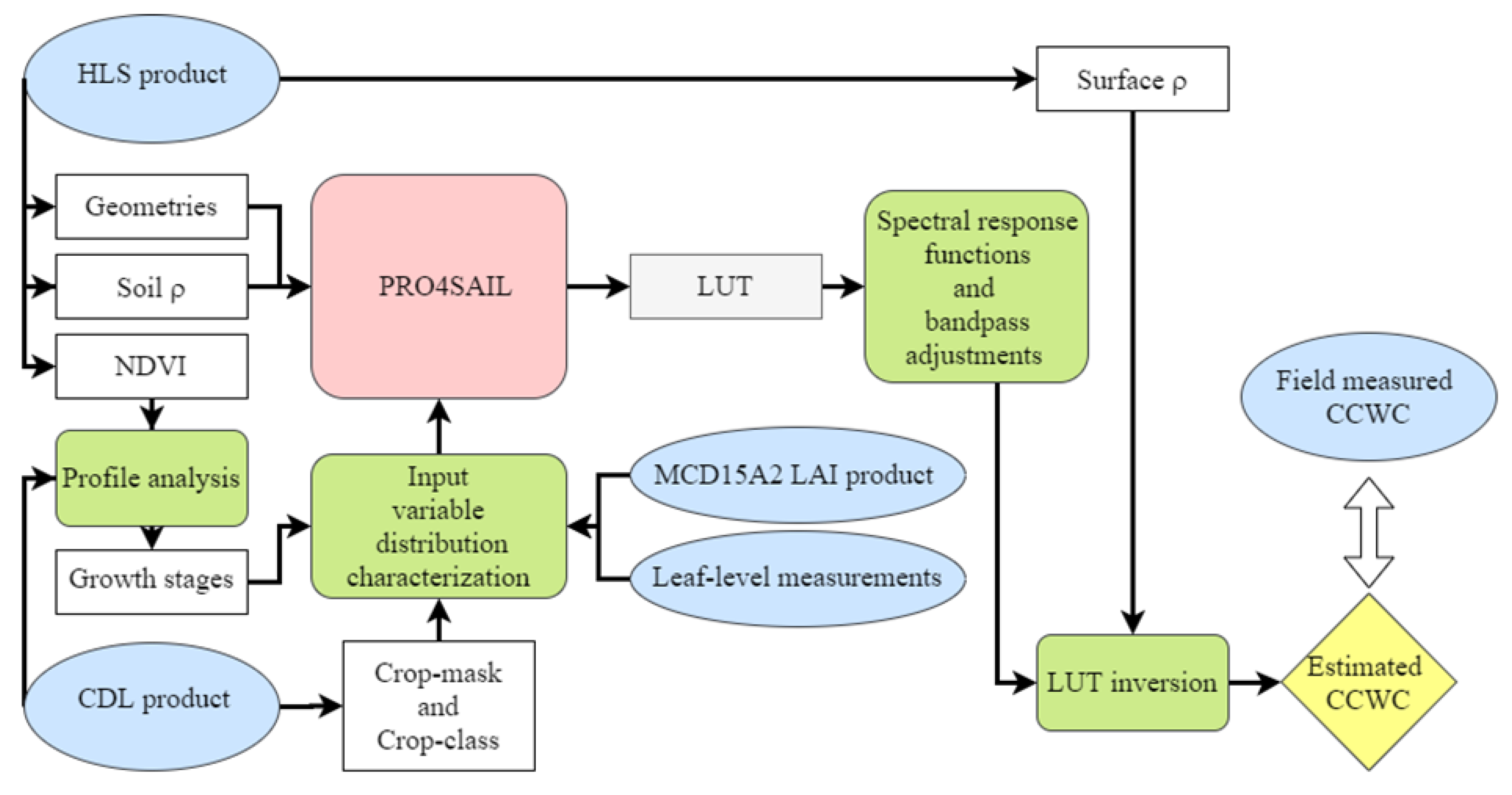 Remotesensing 12 02803 g005 Remotesensing 12 02803 g005