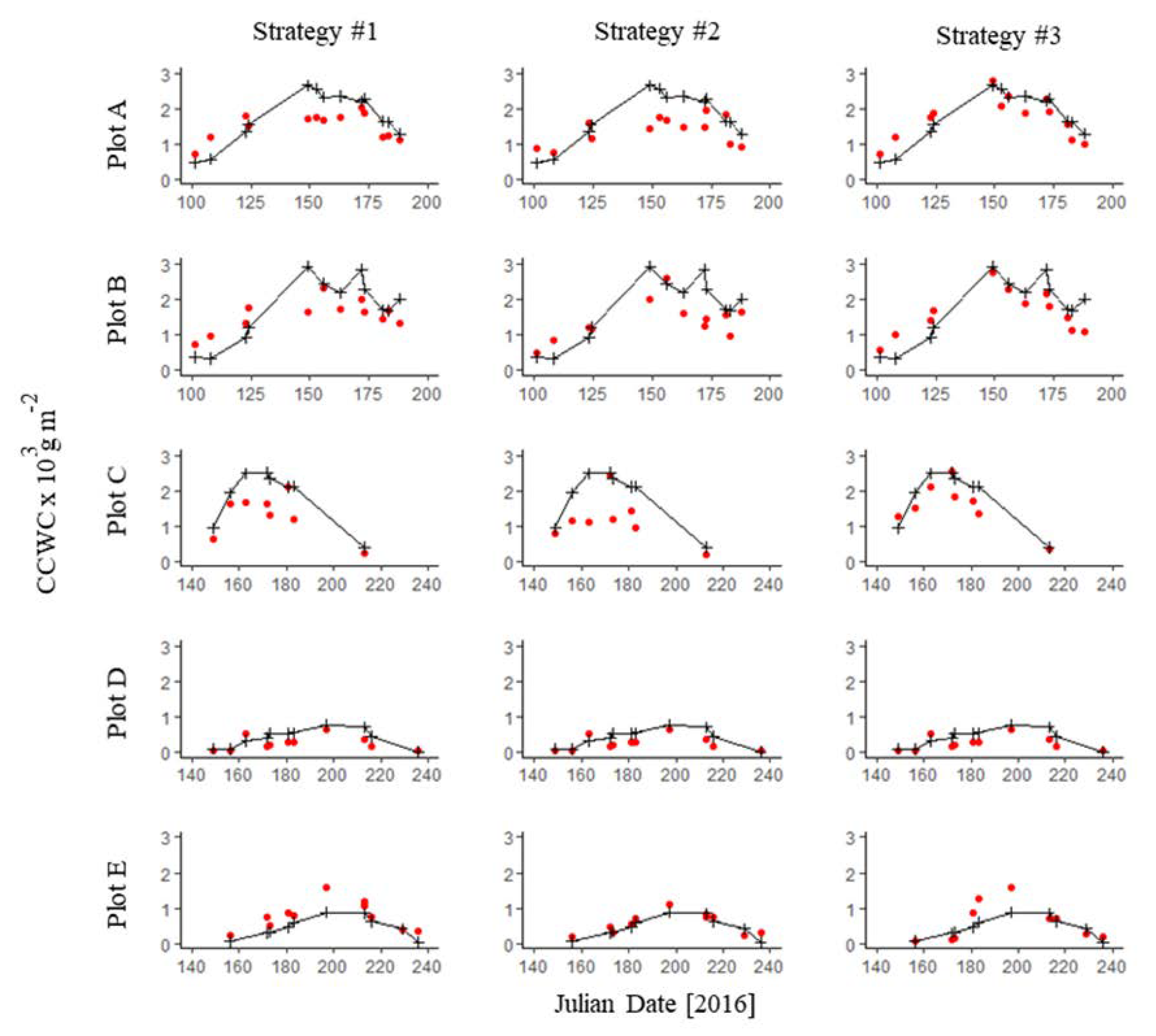 Remotesensing 12 02803 g011 Remotesensing 12 02803 g011