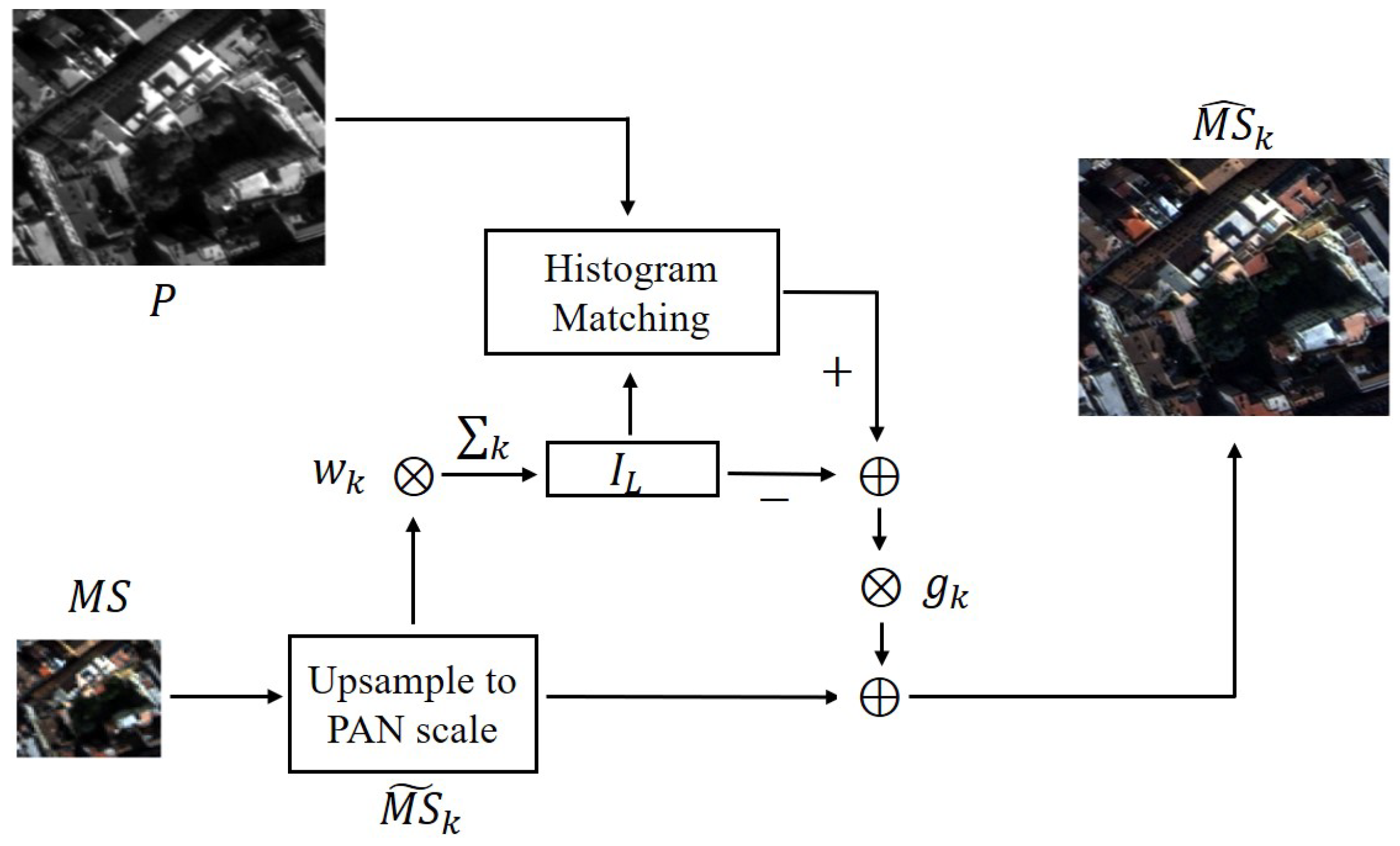Remotesensing 12 02804 g001