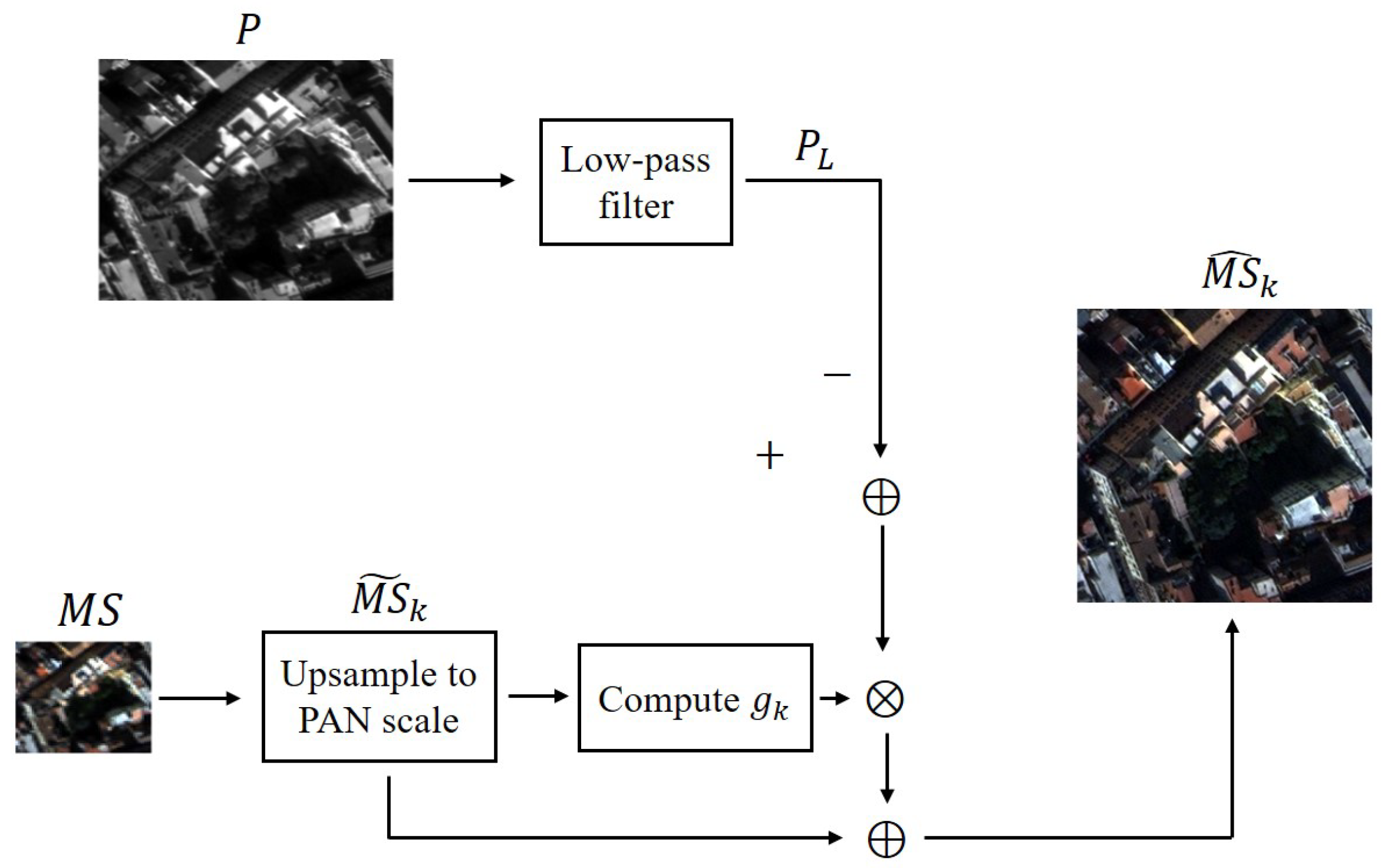 Remotesensing 12 02804 g002