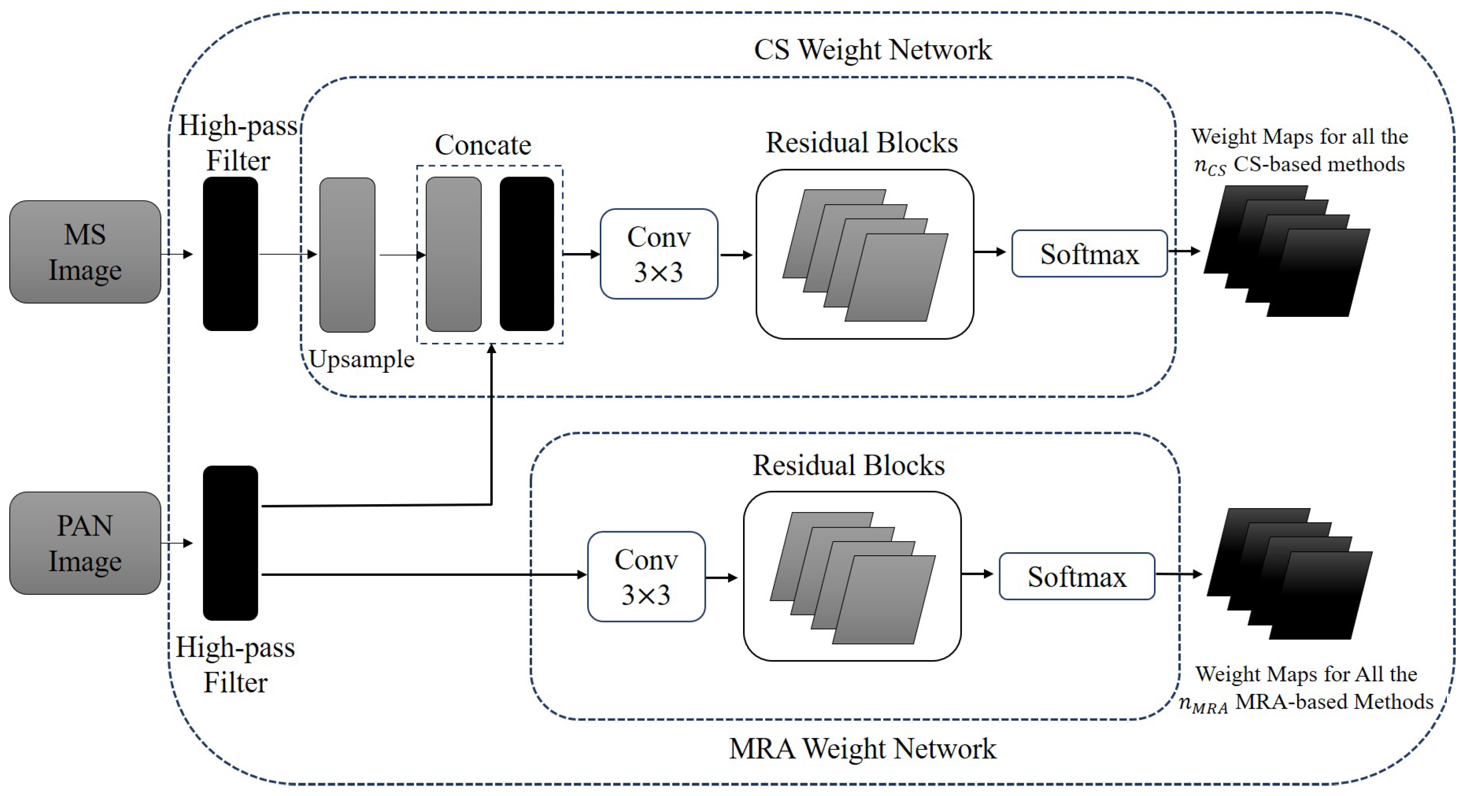 Remotesensing 12 02804 g004