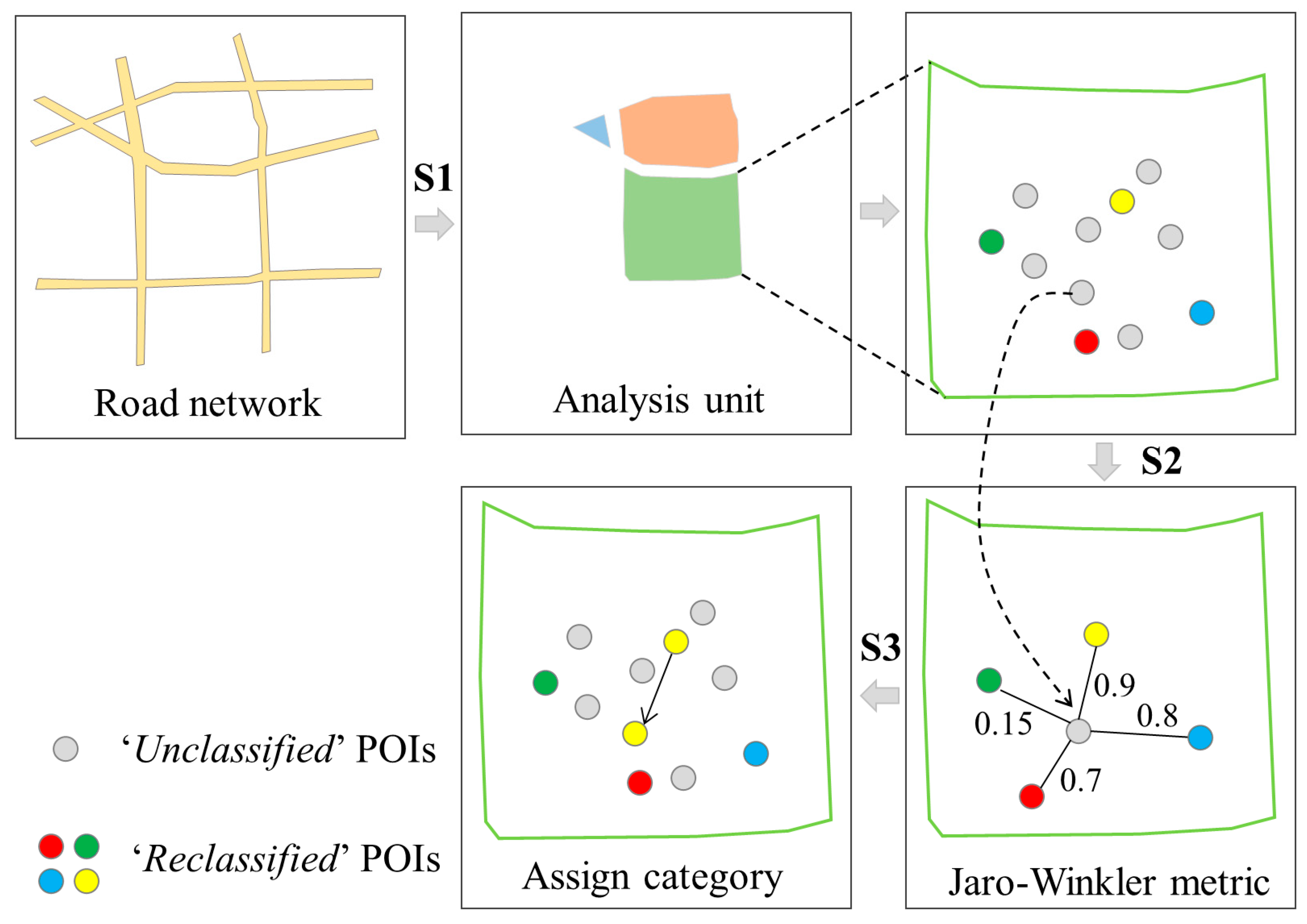 Remotesensing 12 02805 g006