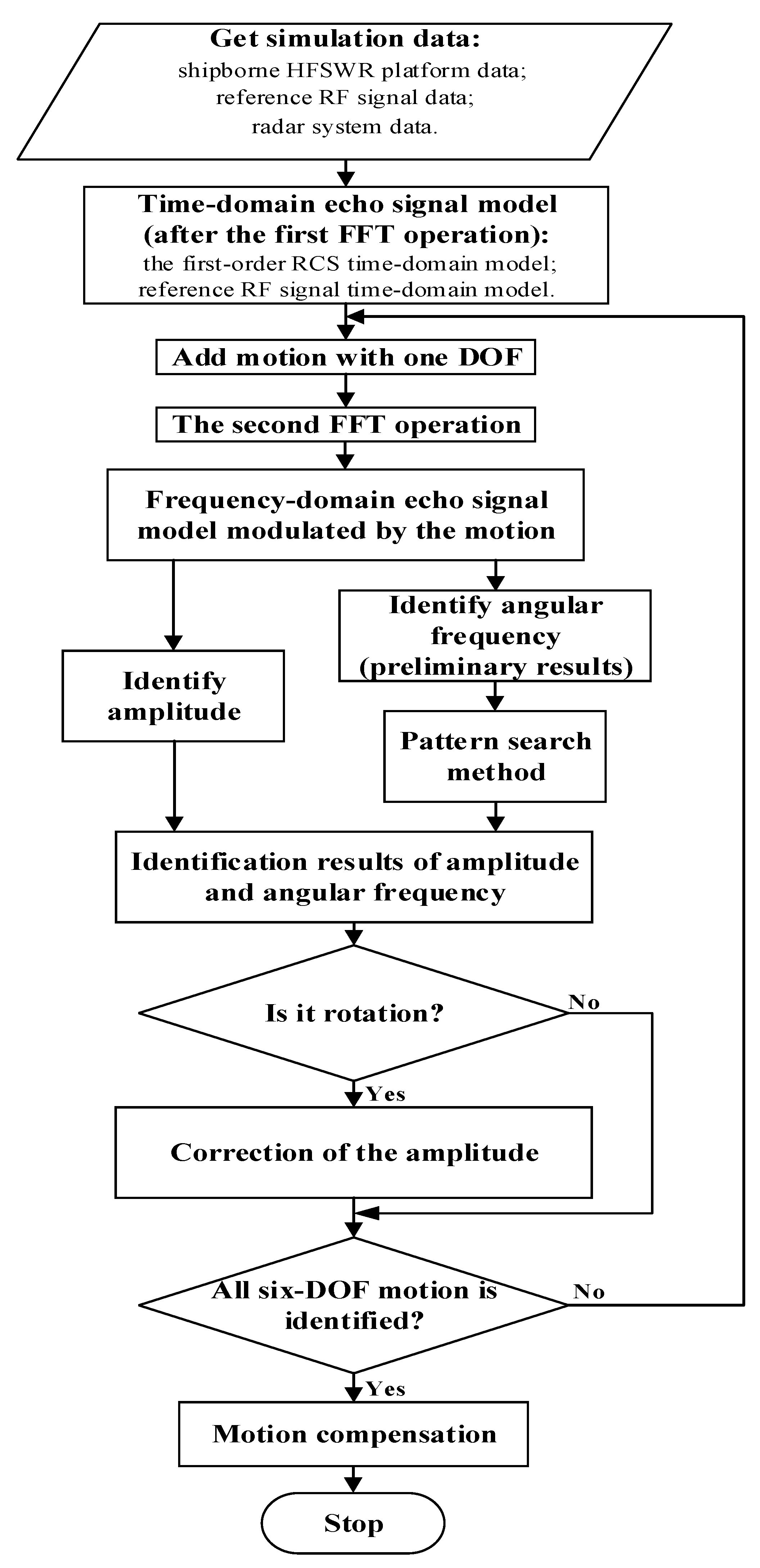Remotesensing 12 02807 g003 Remotesensing 12 02807 g003