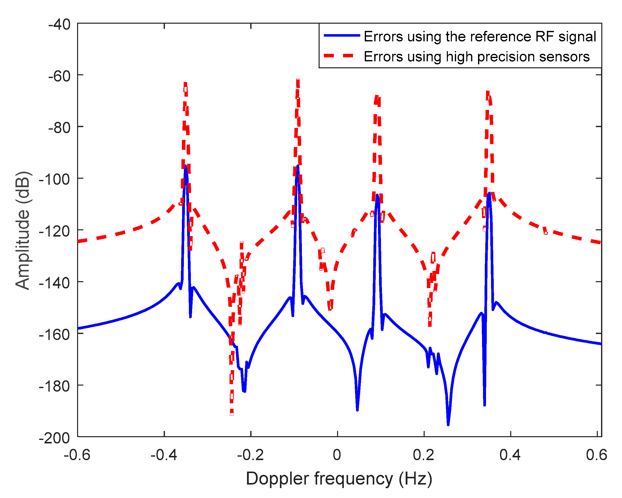 Remotesensing 12 02807 g012 Remotesensing 12 02807 g012