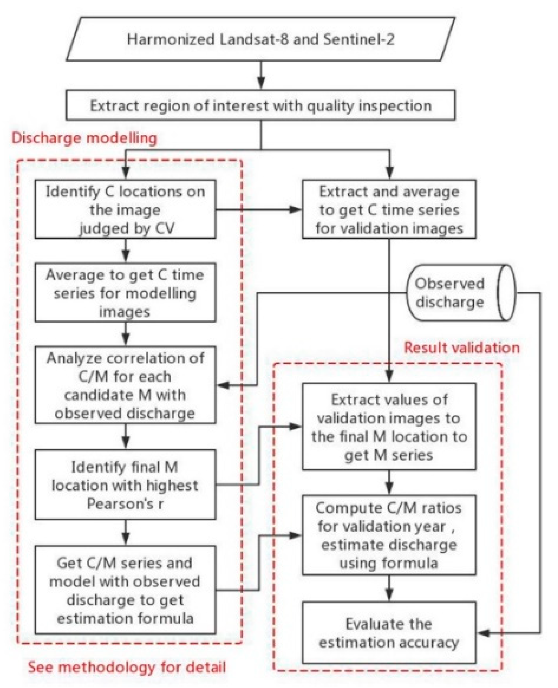Remotesensing 12 02810 g003 Remotesensing 12 02810 g003