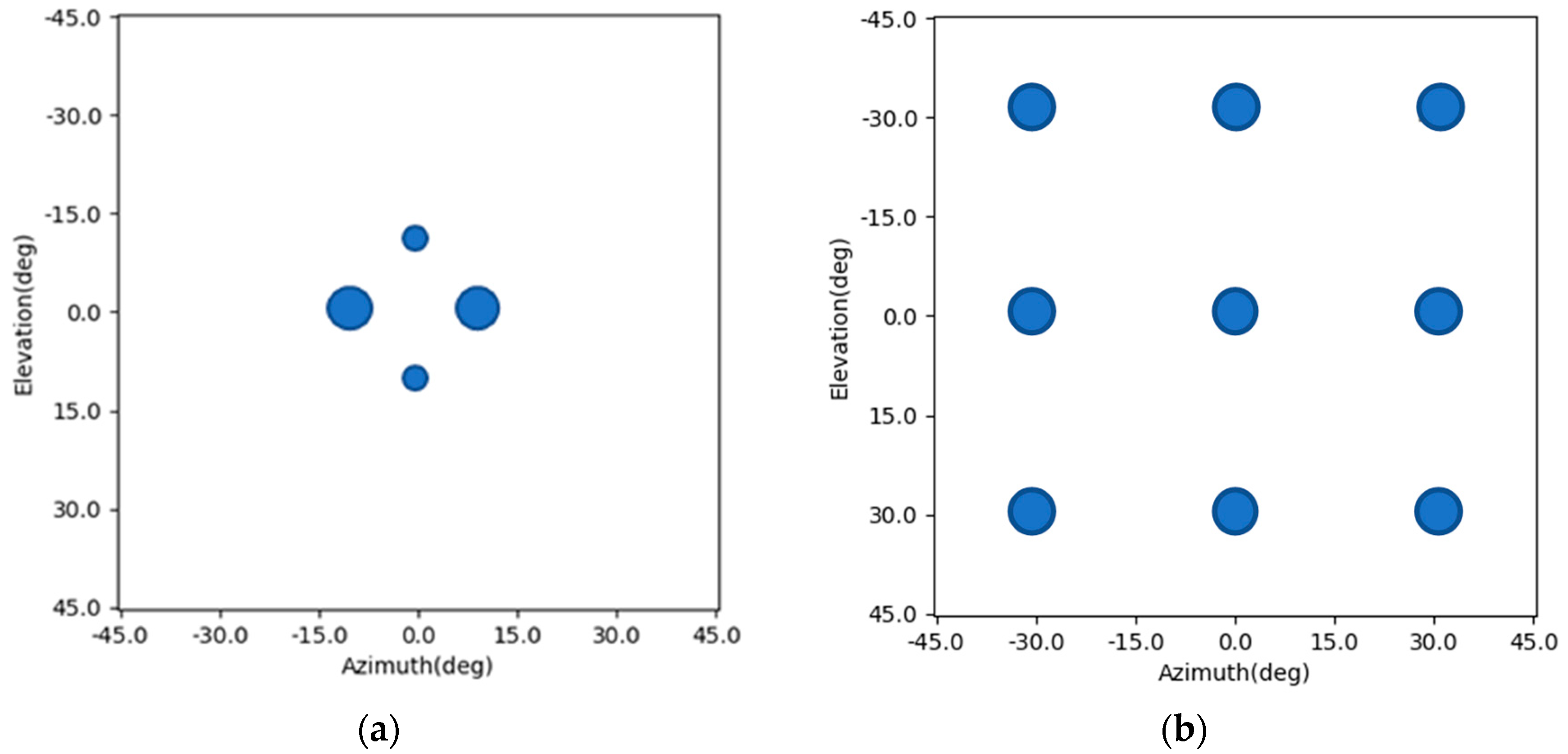Remotesensing 12 02811 g006a