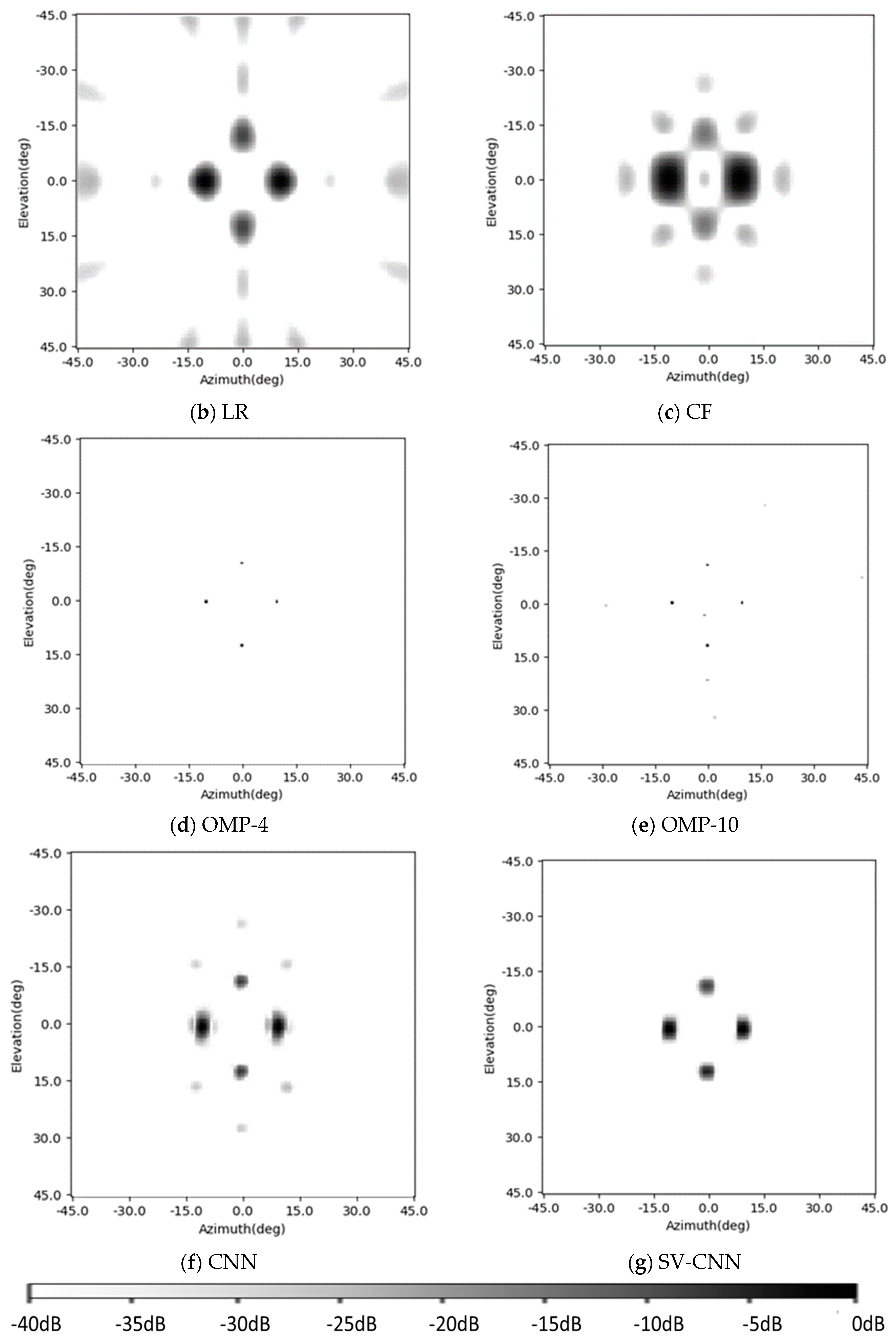 Remotesensing 12 02811 g014b