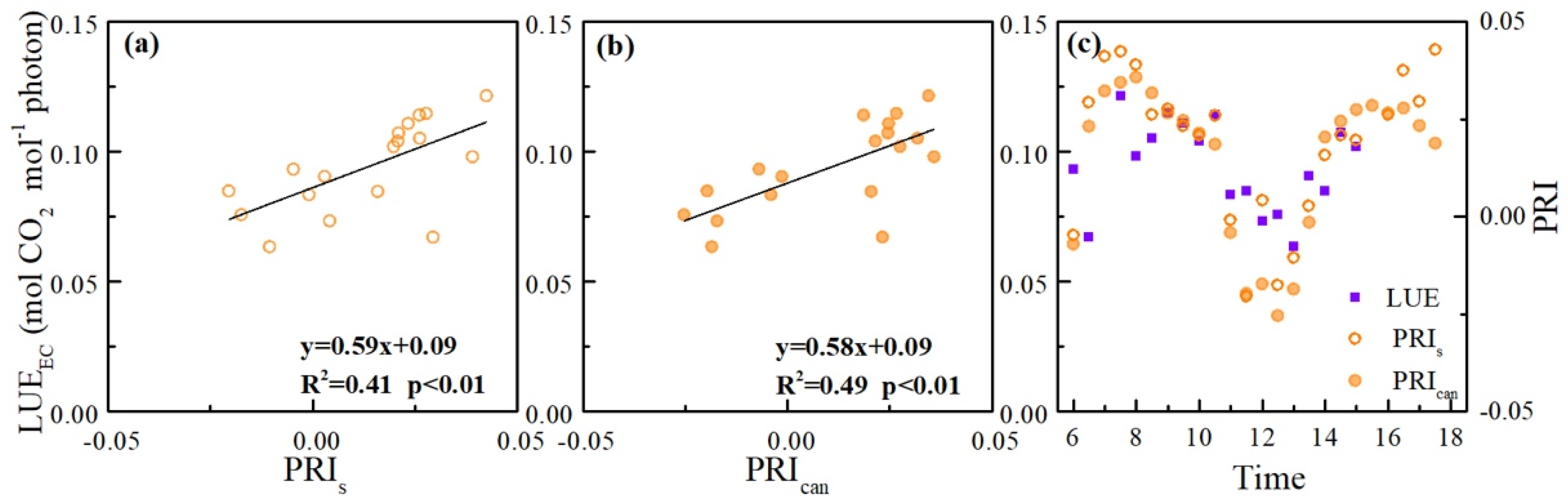 Remotesensing 12 02812 g003