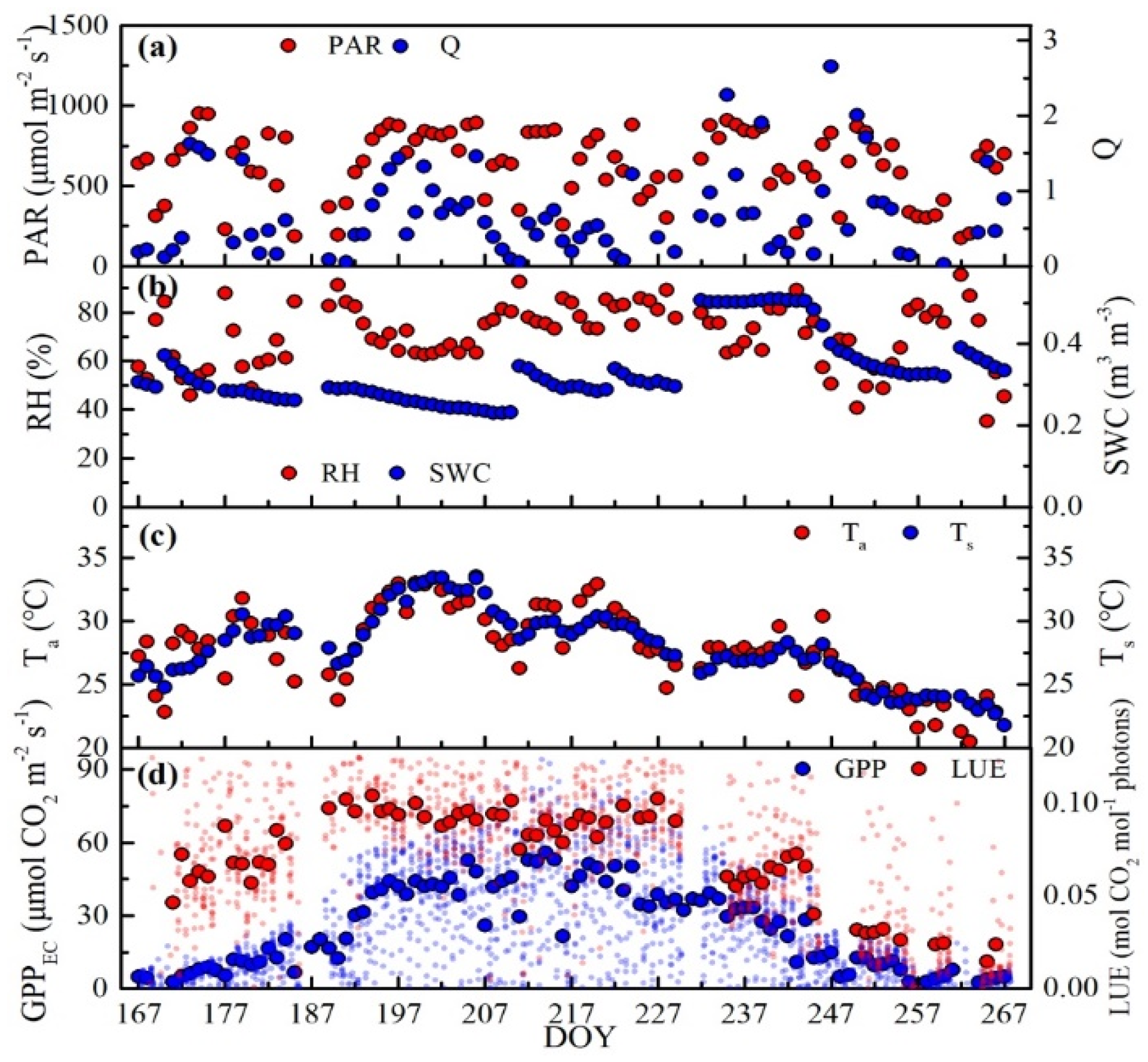 Remotesensing 12 02812 g005