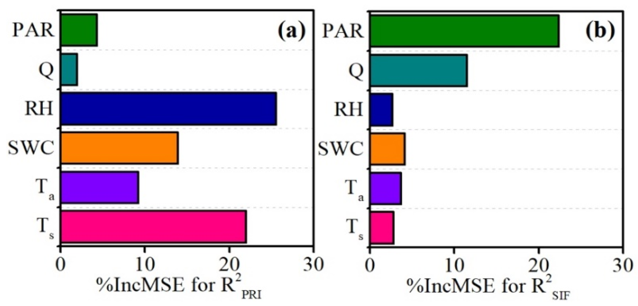 Remotesensing 12 02812 g006