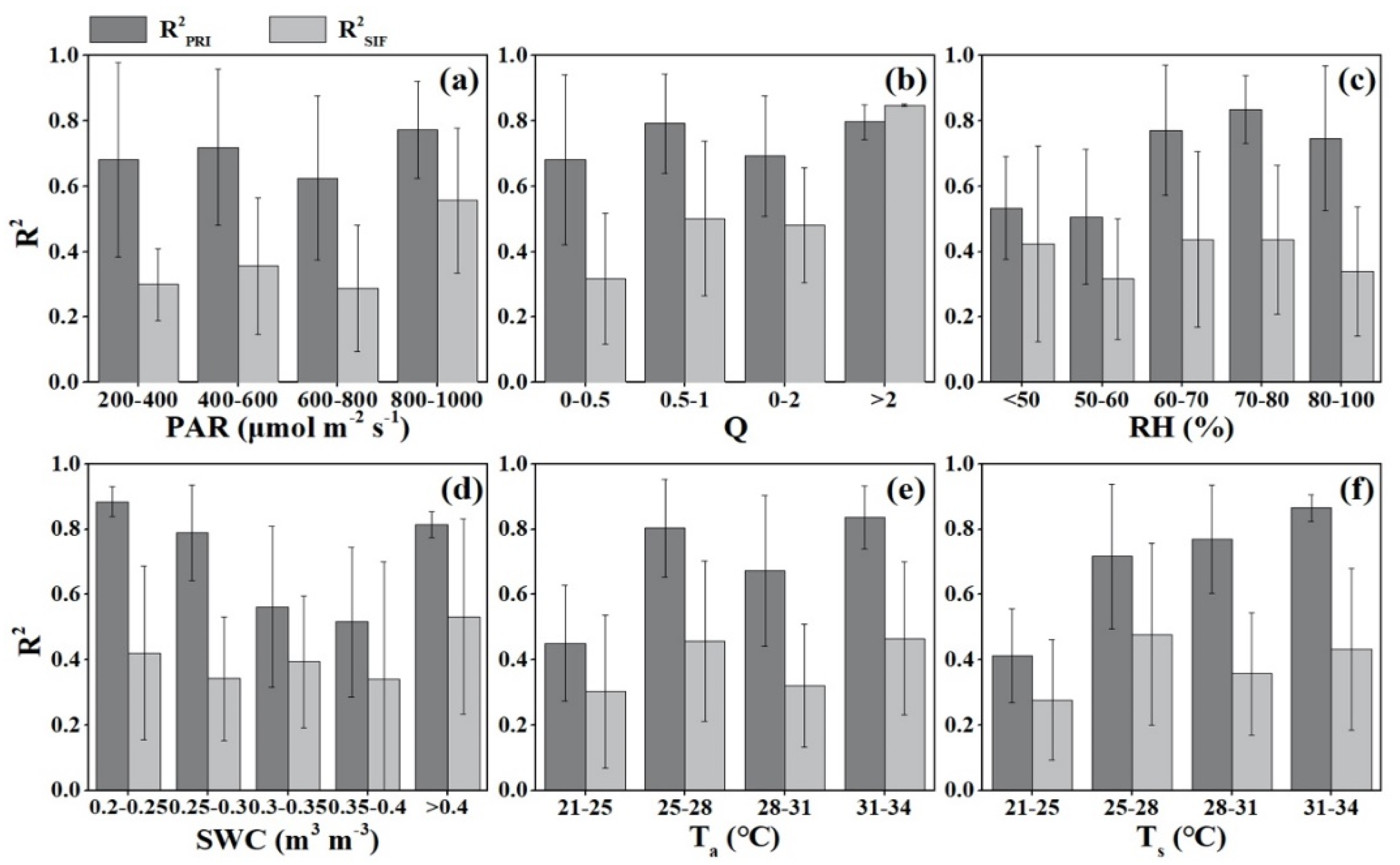 Remotesensing 12 02812 g007