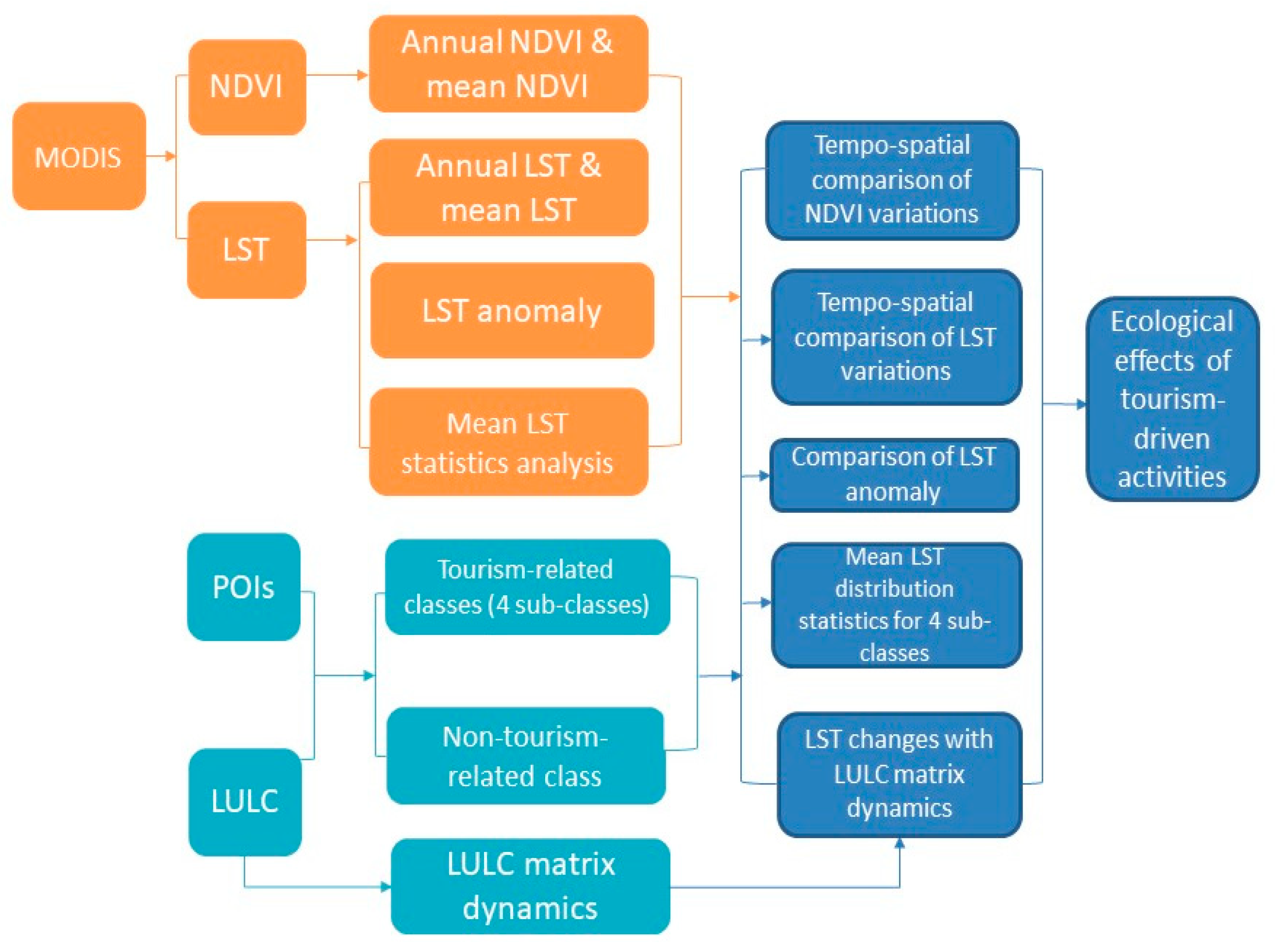Remotesensing 12 02813 g002