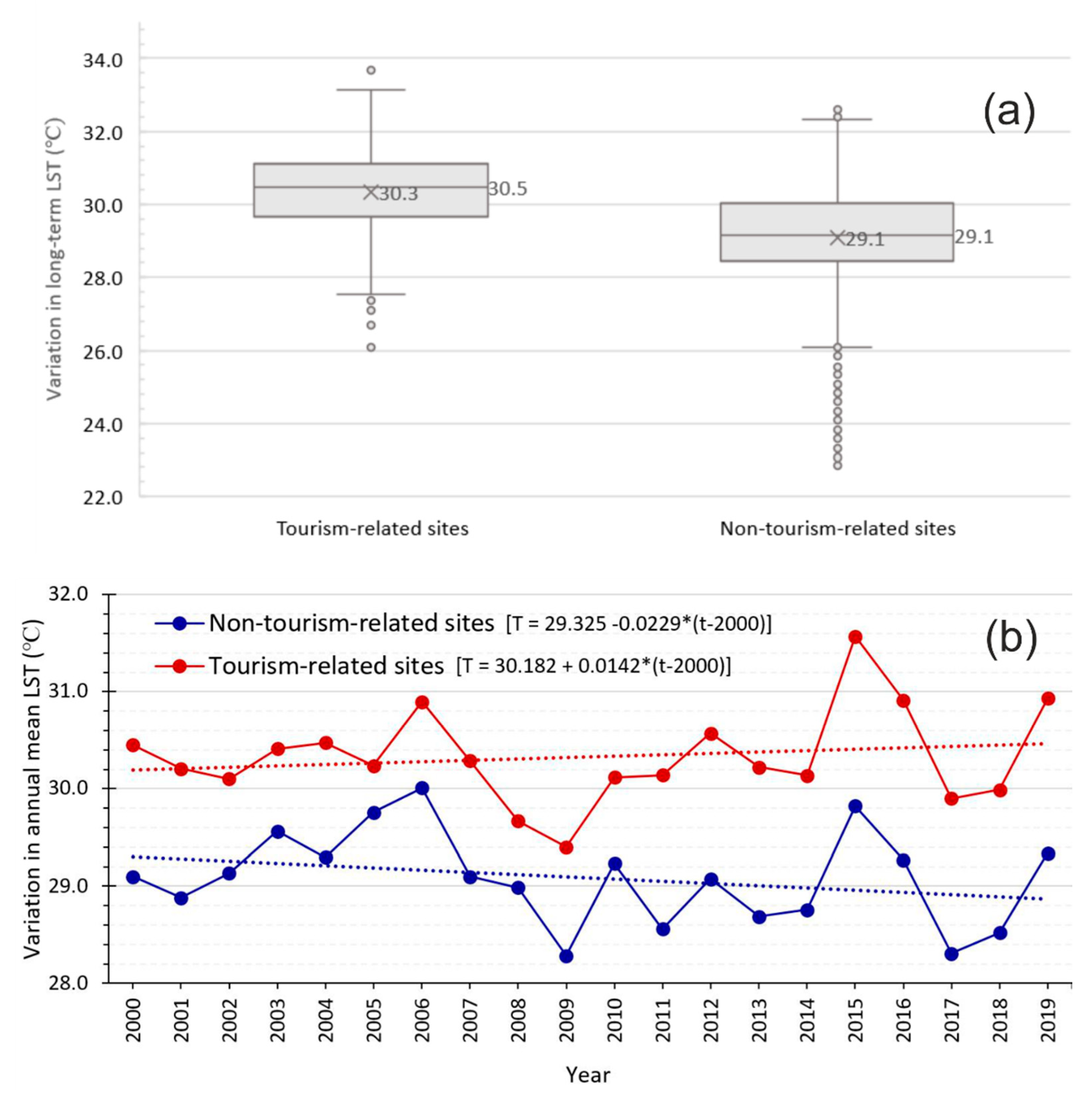 Remotesensing 12 02813 g007