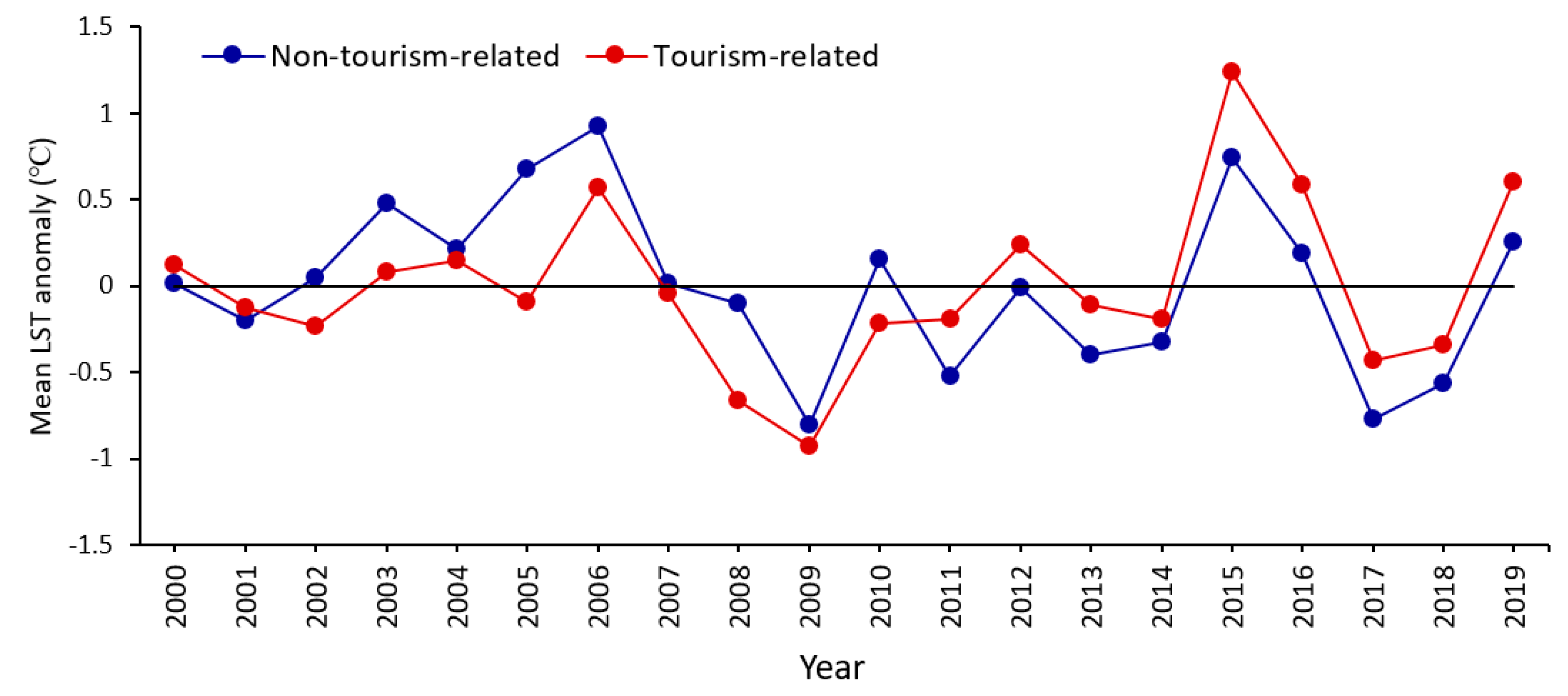 Remotesensing 12 02813 g009