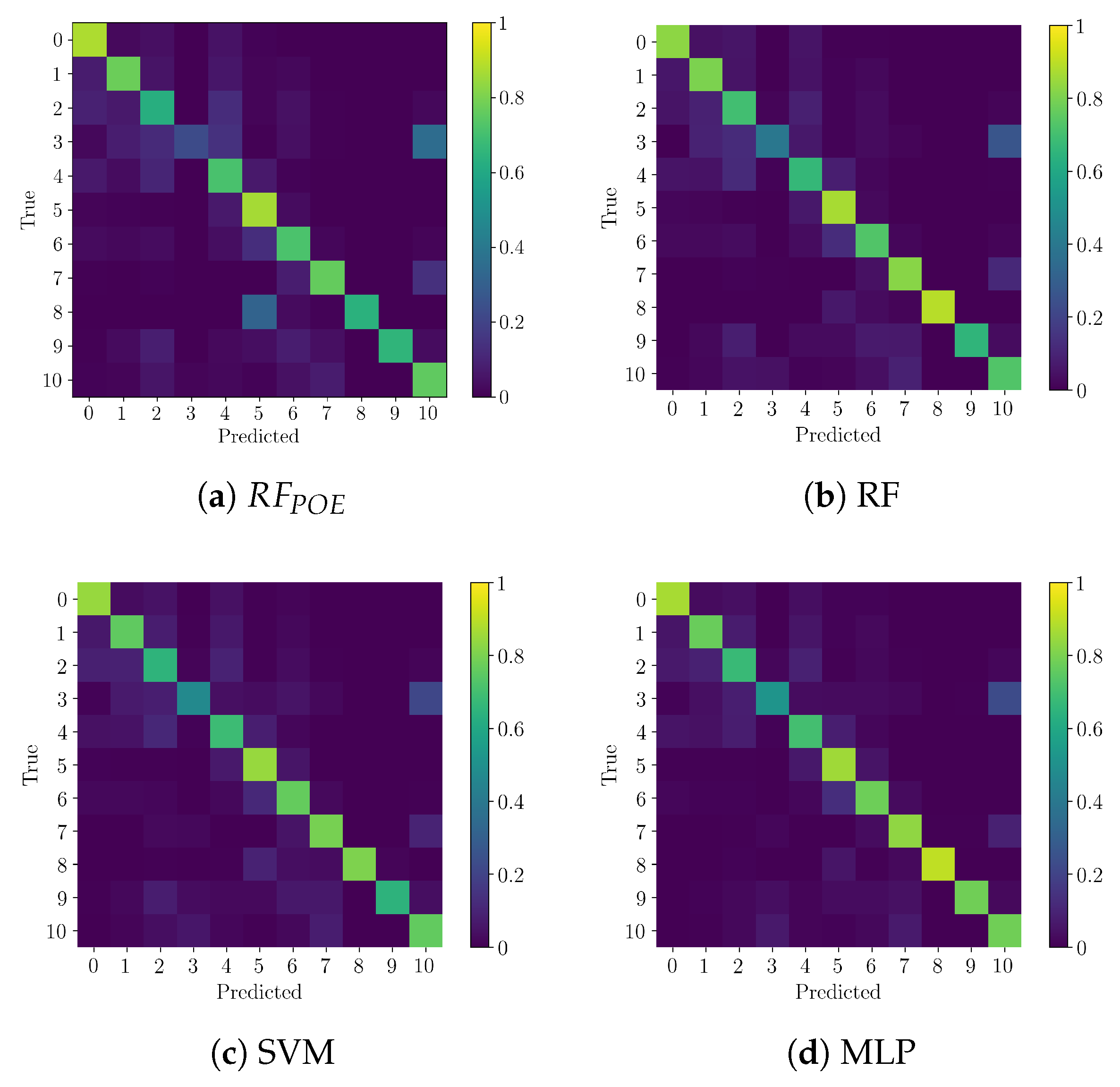 Remotesensing 12 02814 g011a