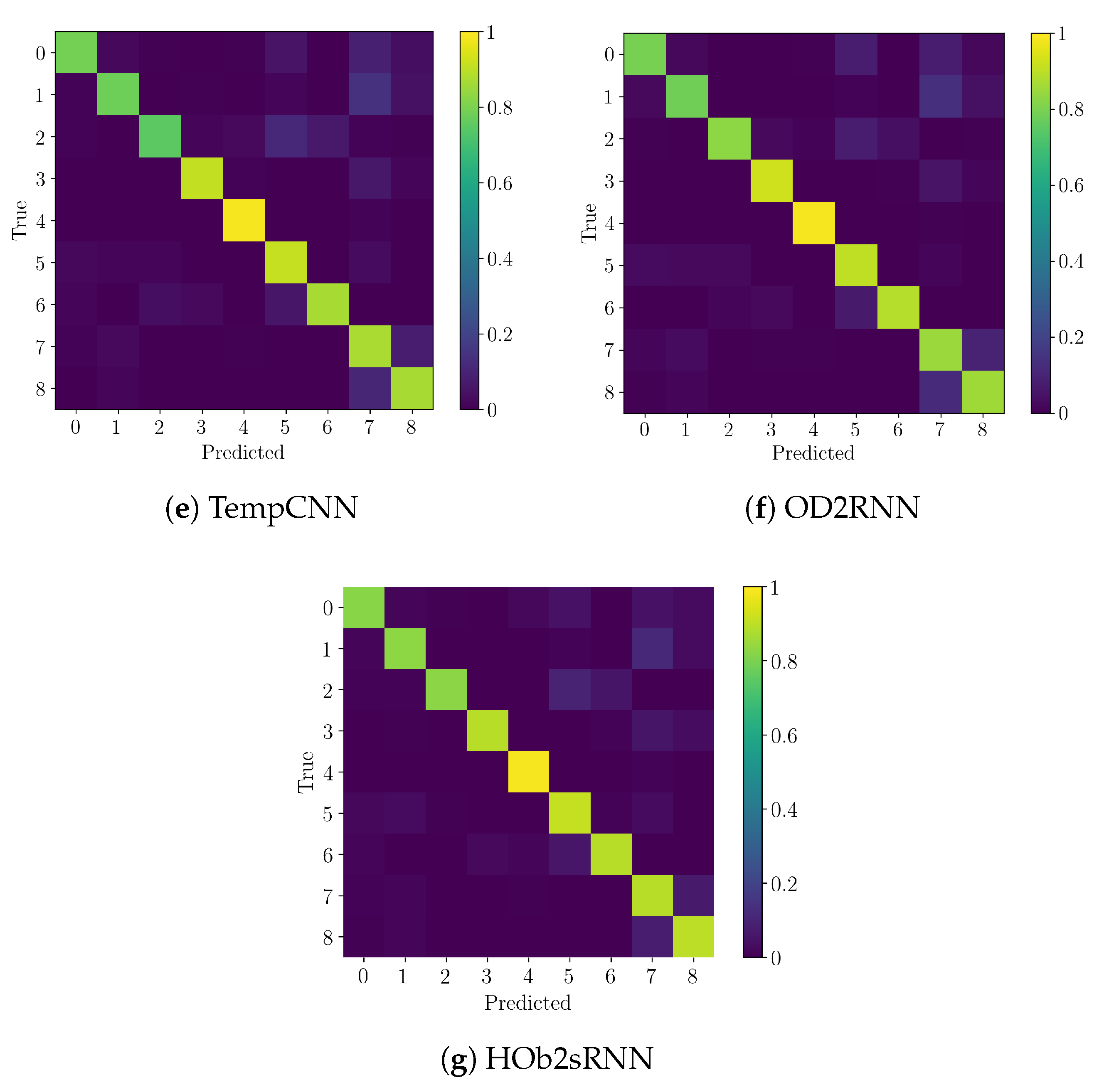 Remote Sensing Free Full Text Object Based Multi Temporal And Multi Source Land Cover Mapping Leveraging Hierarchical Class Relationships Html Remote Sensing Free Full Text Object Based Multi Temporal And Multi Source Land Cover Mapping Leveraging Hierarchical Class Relationships Html