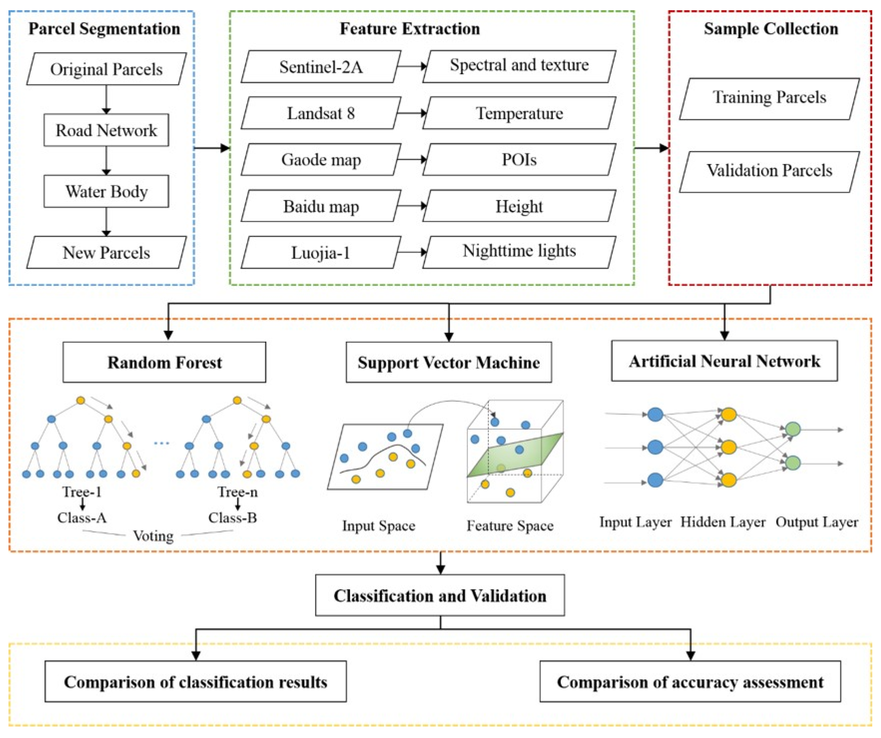 Remotesensing 12 02817 g001