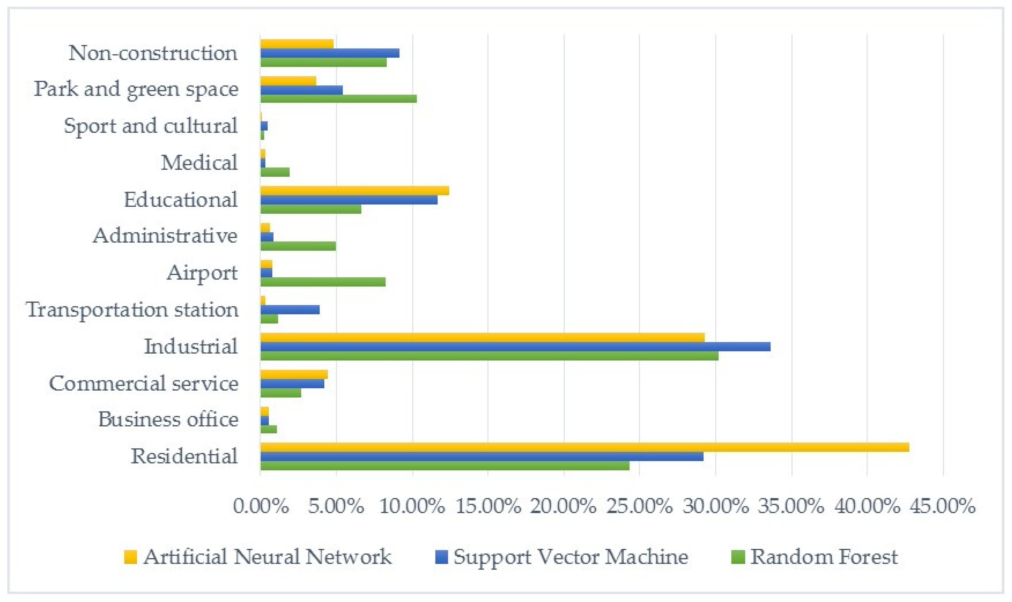 Remotesensing 12 02817 g005