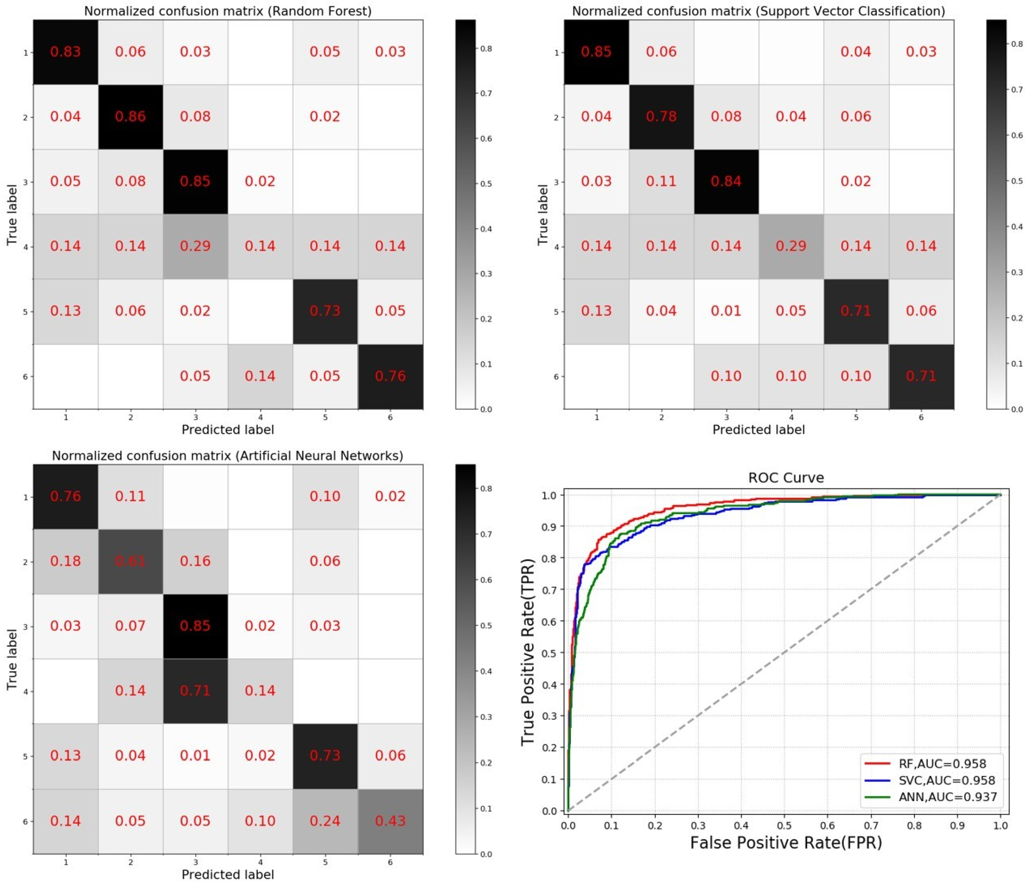 Remotesensing 12 02817 g007