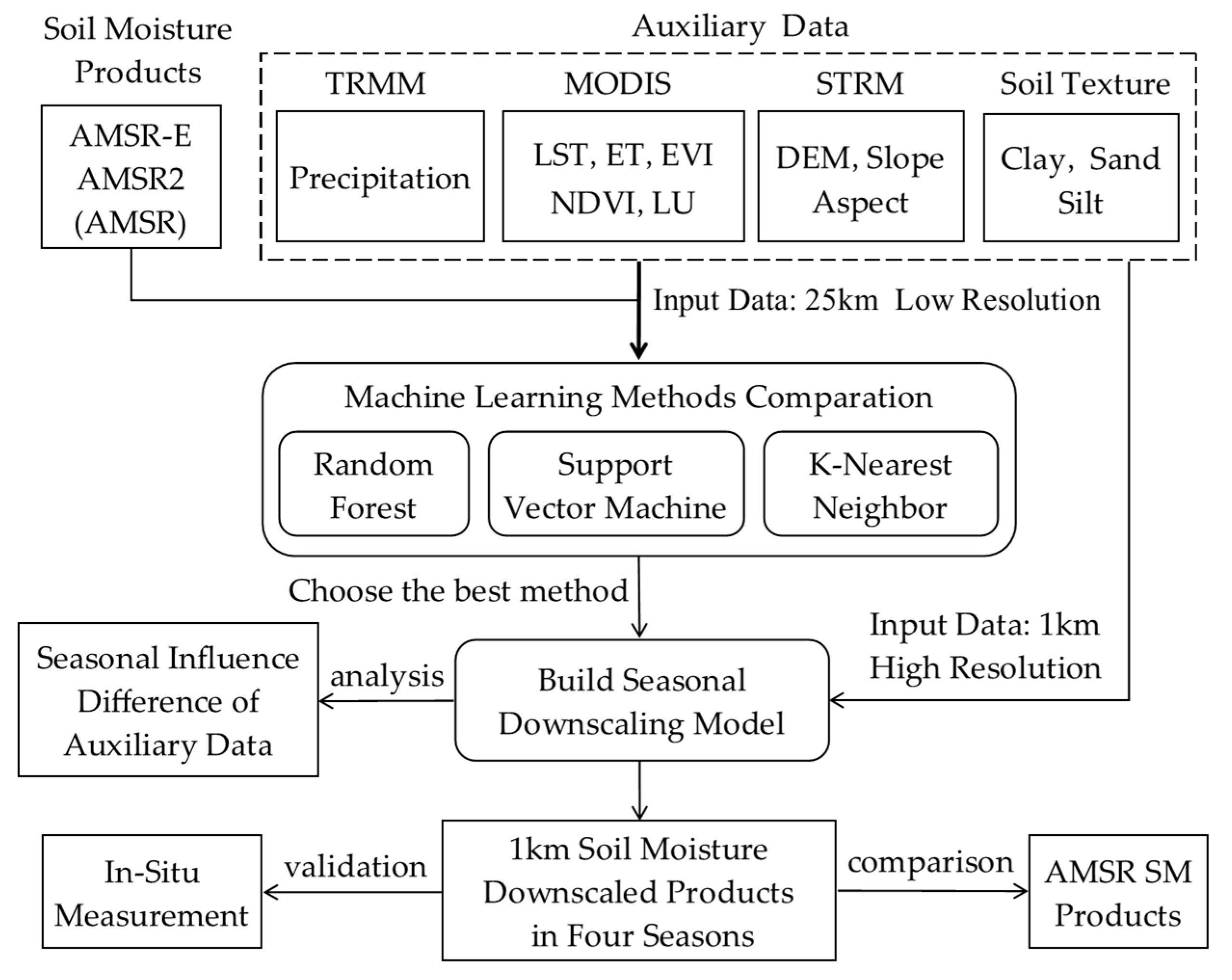 Remotesensing 12 02818 g002 Remotesensing 12 02818 g002