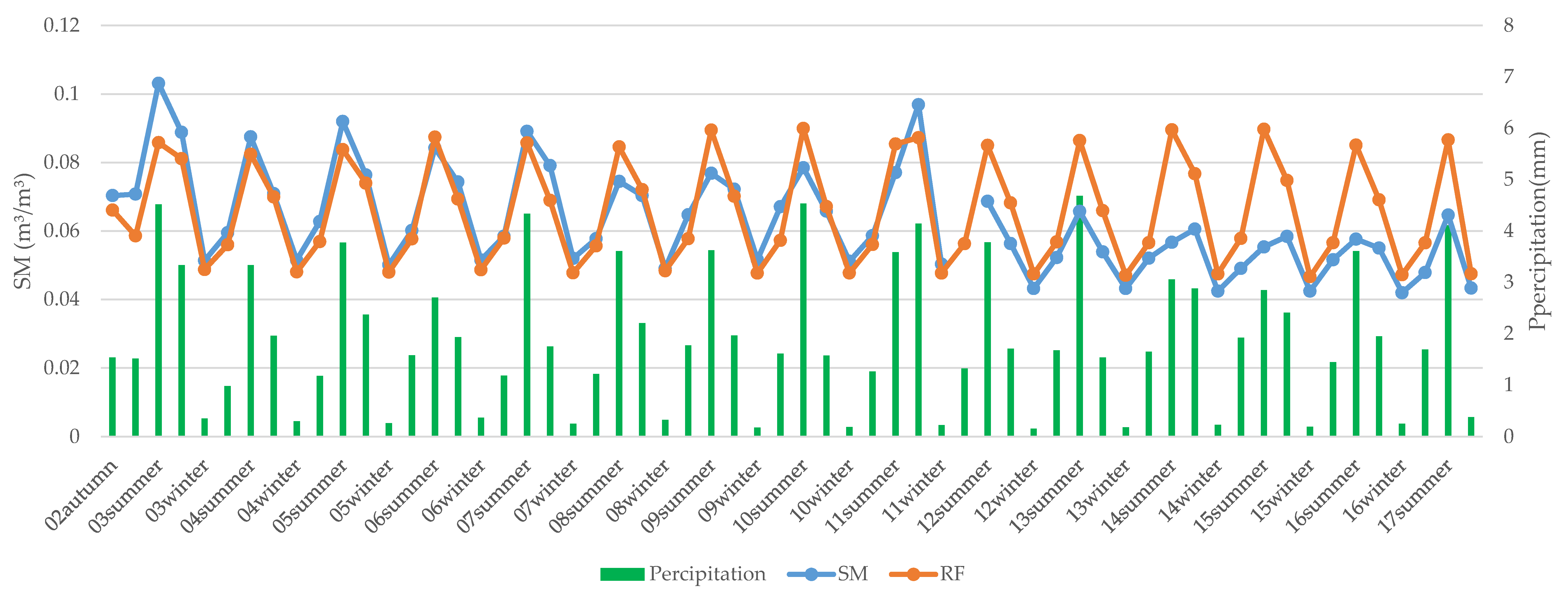 Remotesensing 12 02818 g005 Remotesensing 12 02818 g005