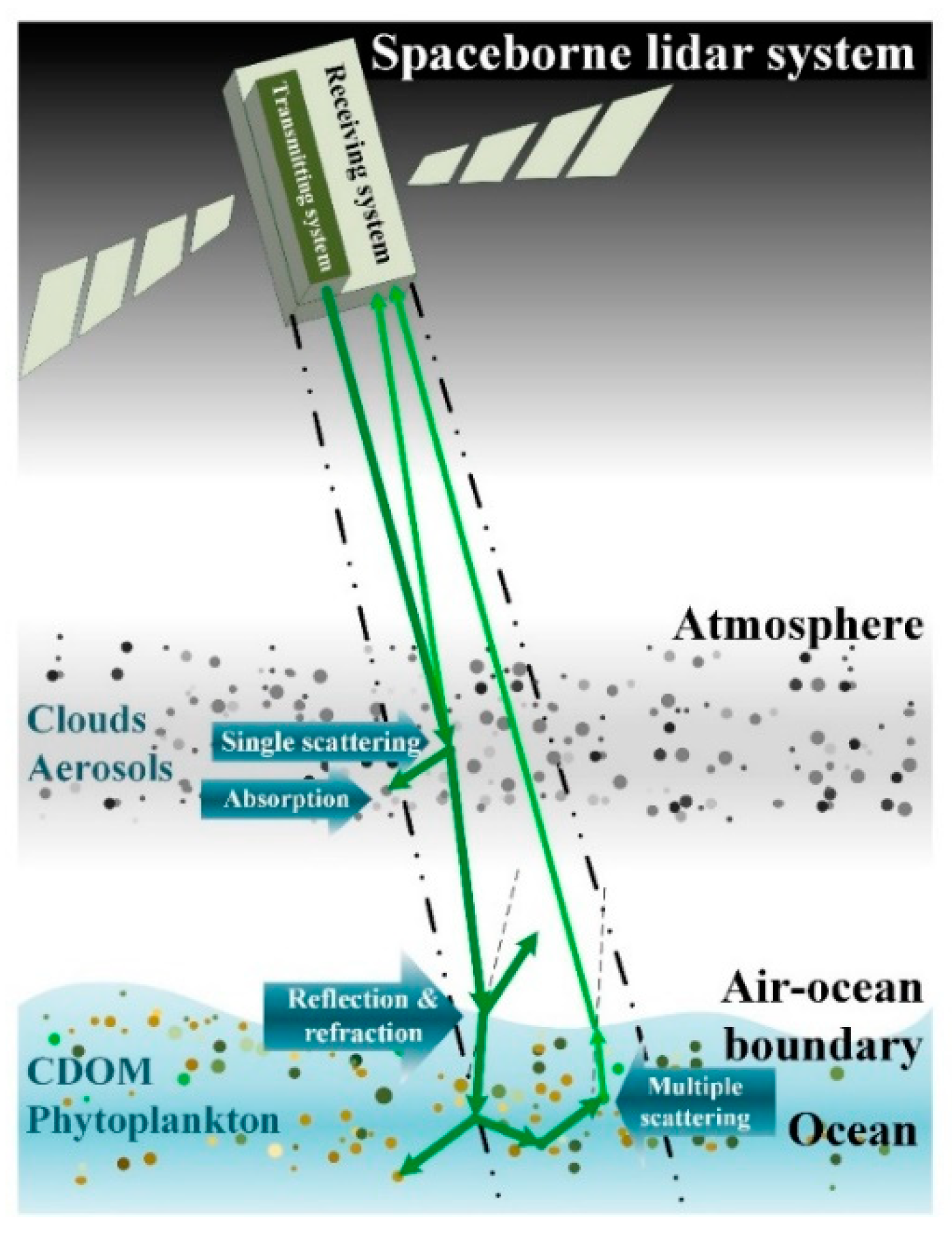Remotesensing 12 02820 g001 Remotesensing 12 02820 g001