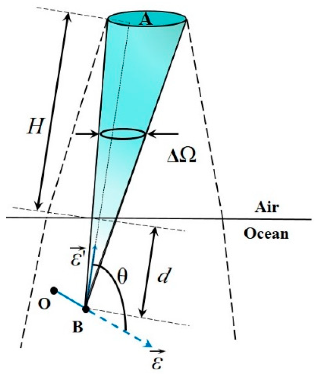 Remotesensing 12 02820 g002 Remotesensing 12 02820 g002
