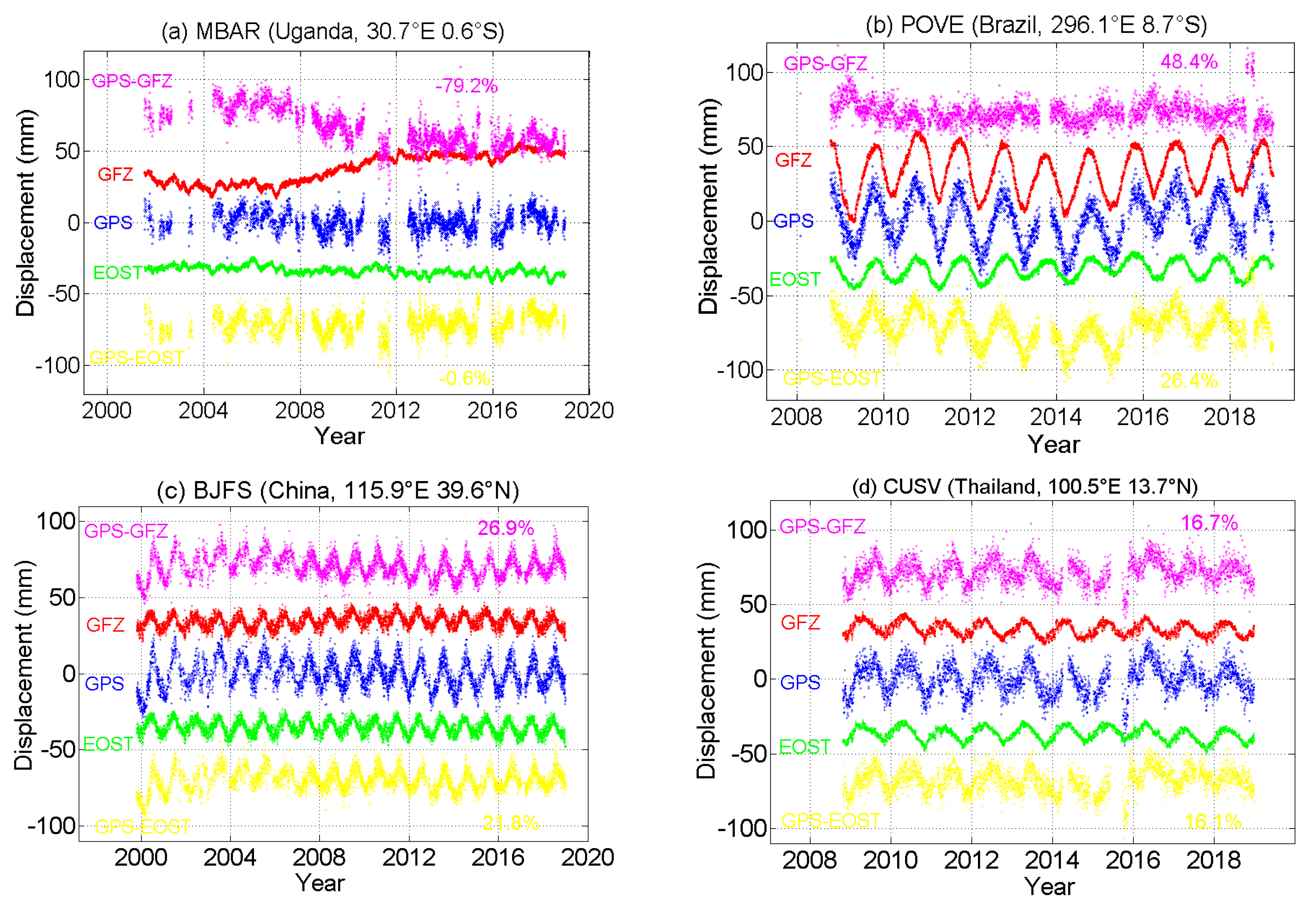 Remotesensing 12 02822 g003