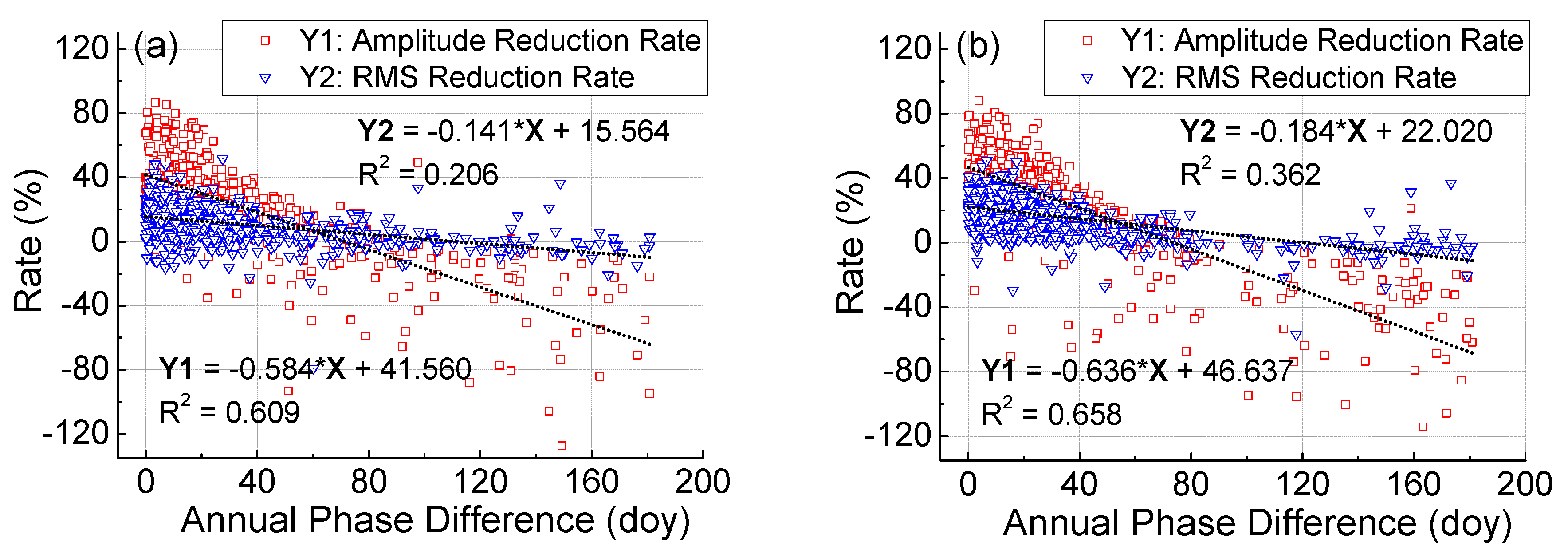 Remotesensing 12 02822 g008